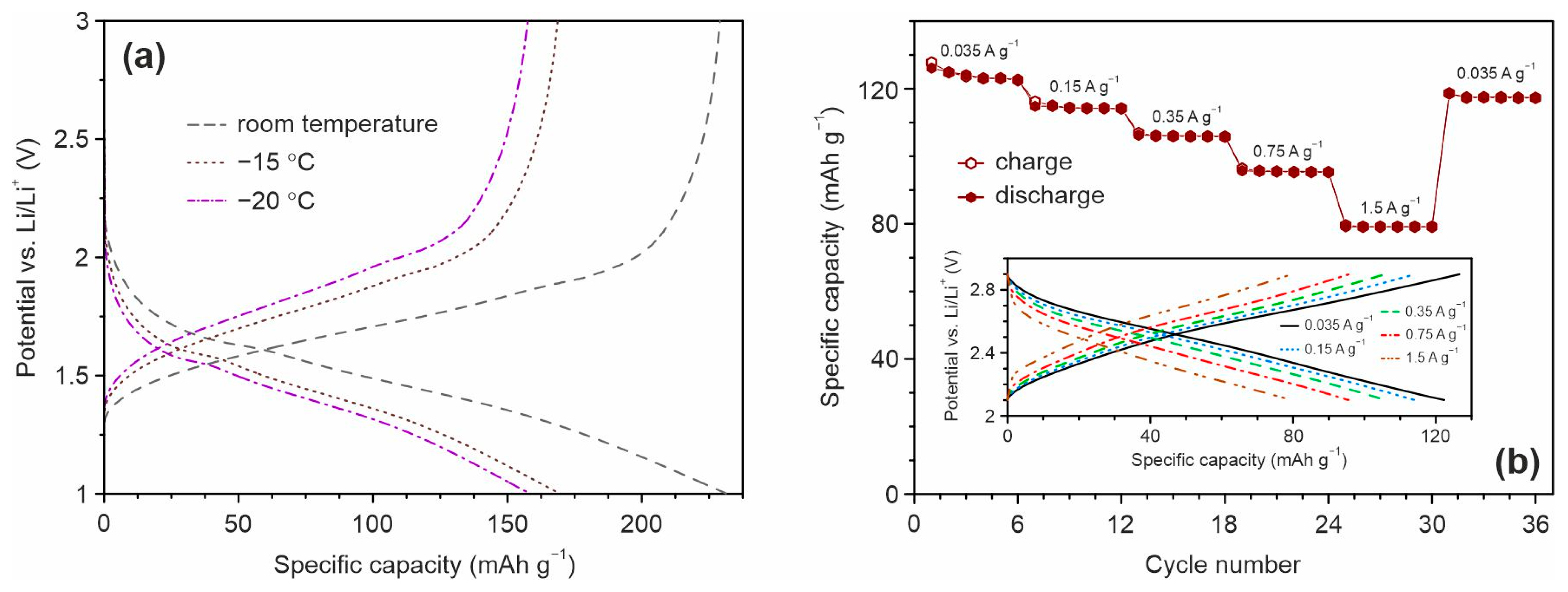 Batteries 09 00229 g010 Batteries 09 00229 g010