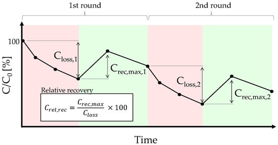 Batteries 09 00230 g0a1
