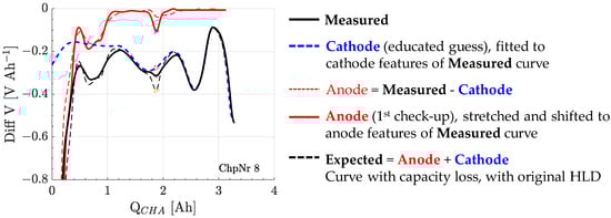 Batteries 09 00230 g0a2