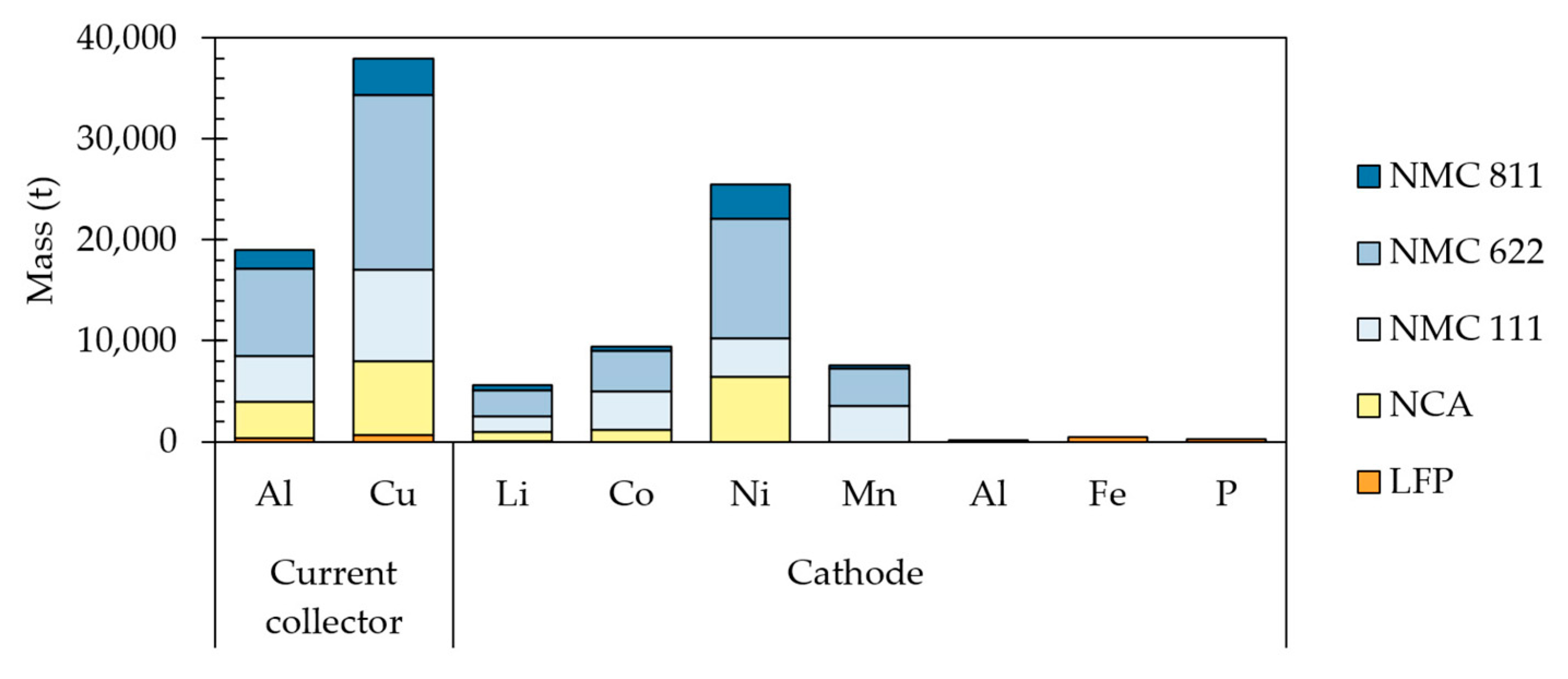 Batteries 09 00231 g003