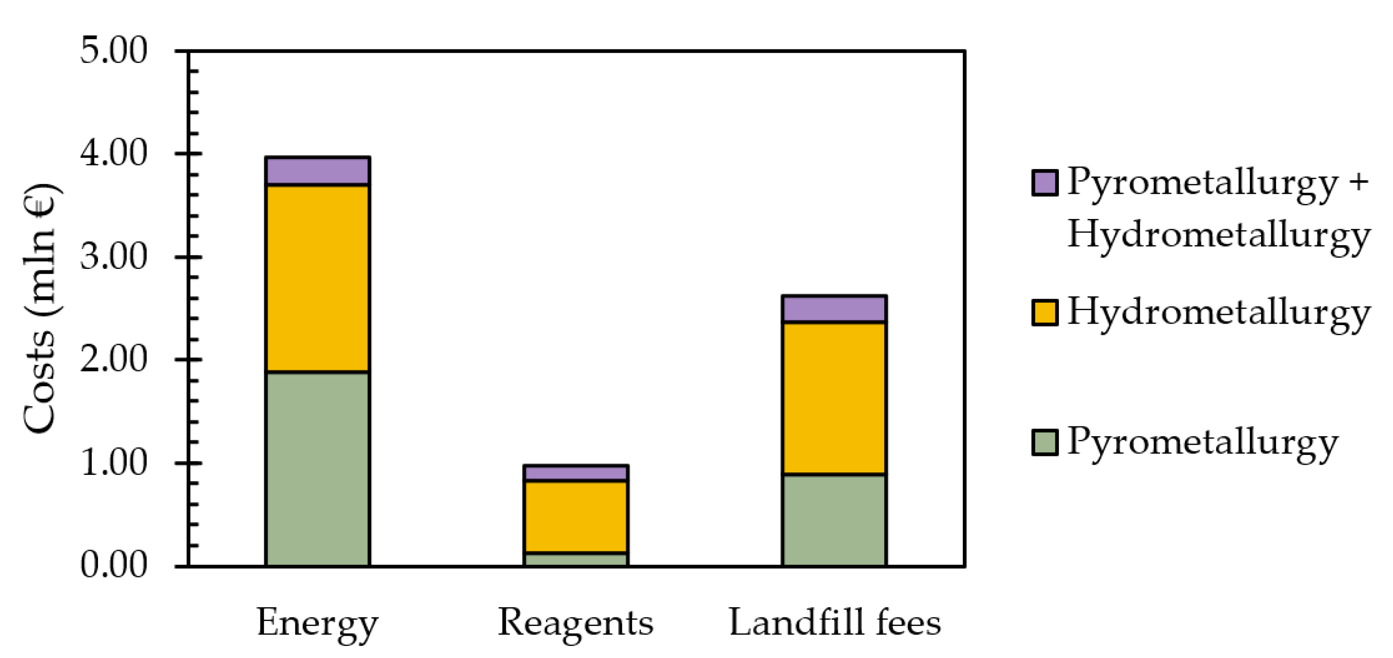 Batteries 09 00231 g005