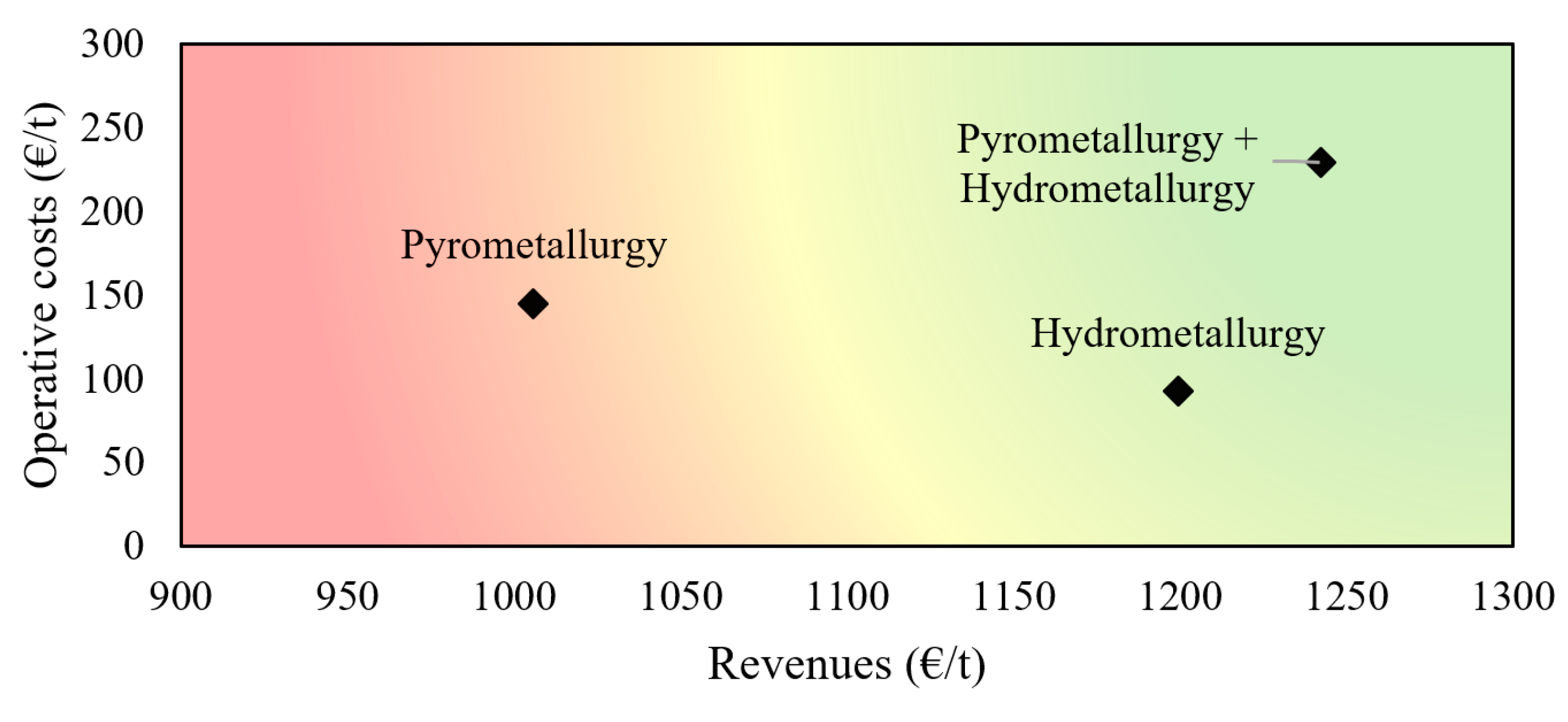 Batteries 09 00231 g006