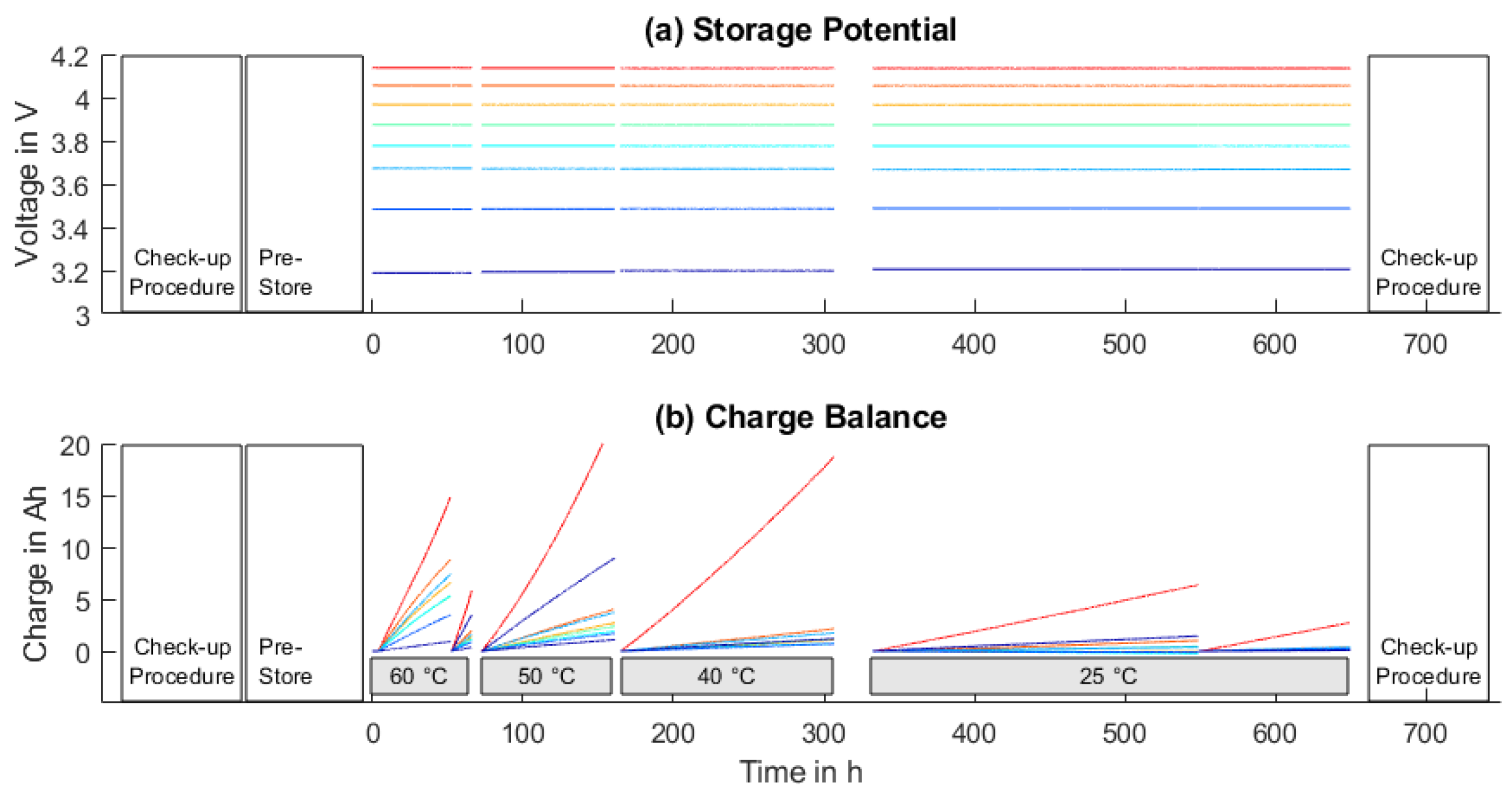 Batteries 09 00232 g003