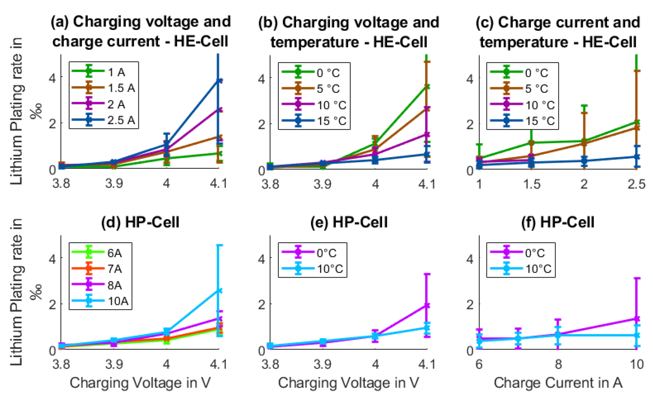 Batteries 09 00232 g005