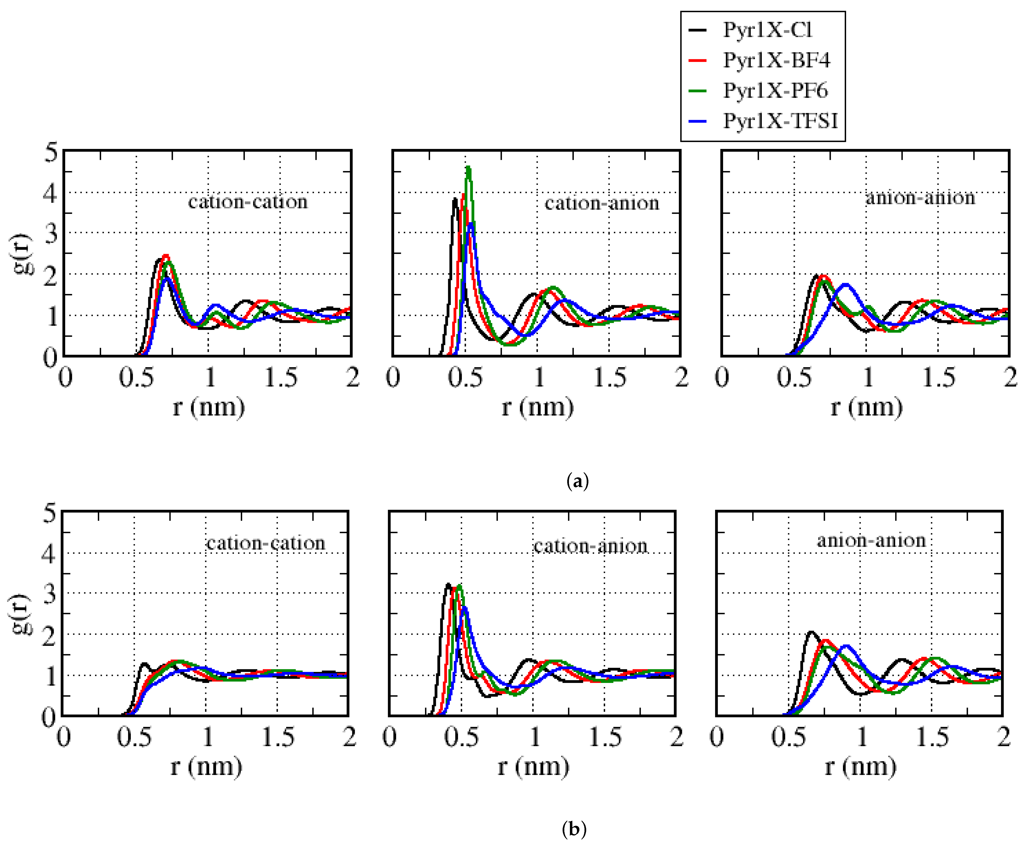 Batteries 09 00234 g003