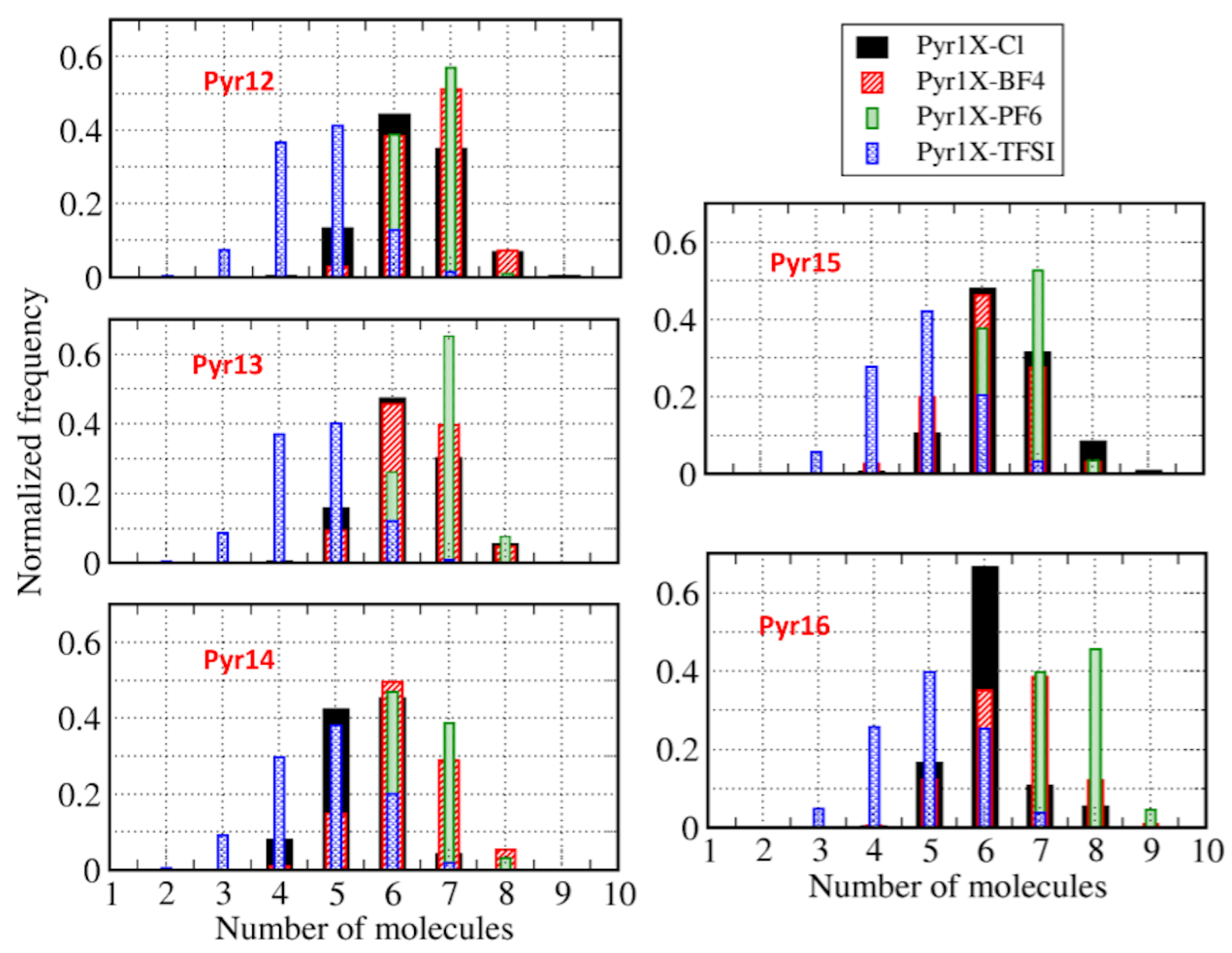 Batteries 09 00234 g005