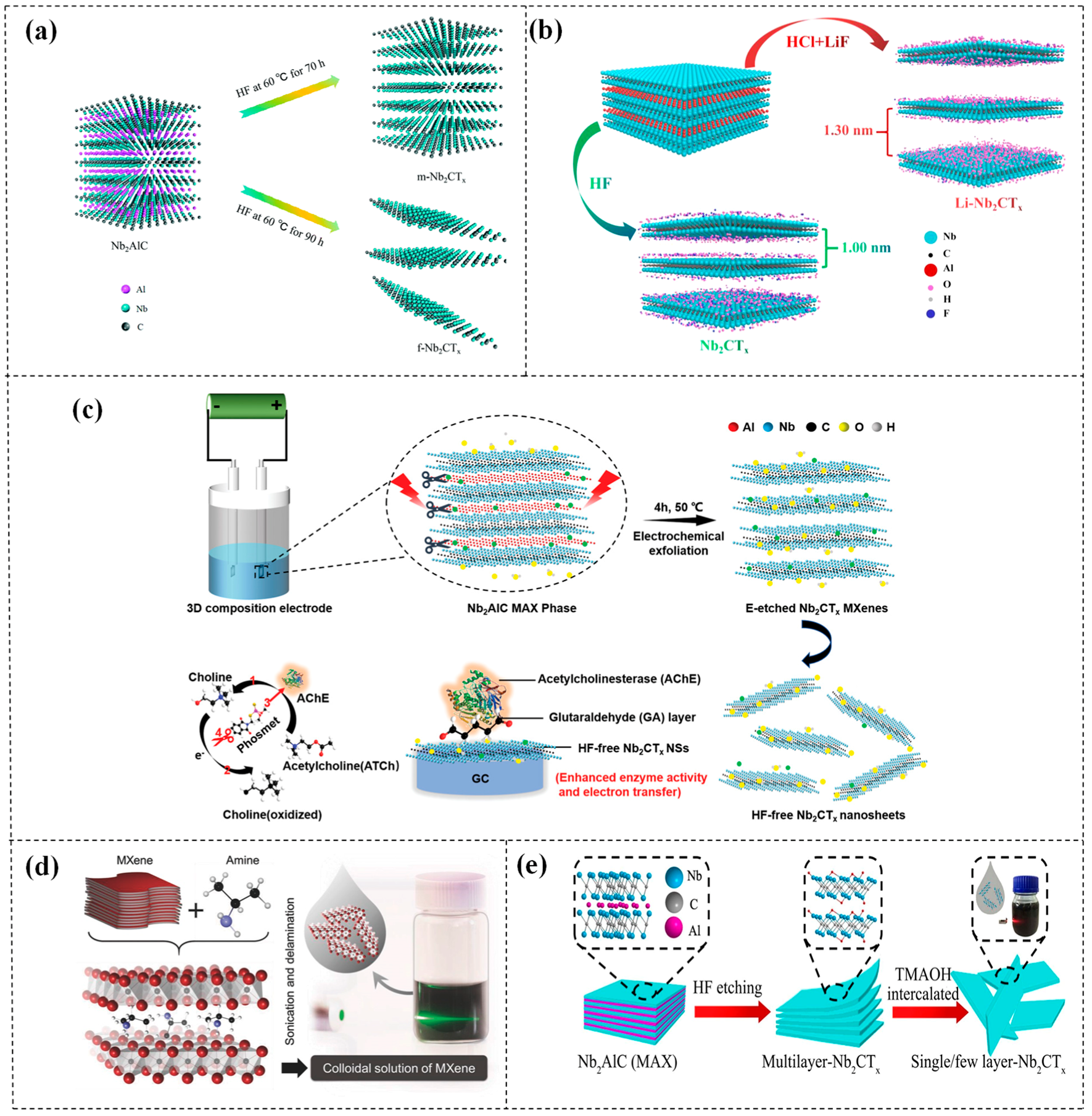 Batteries 09 00235 g003