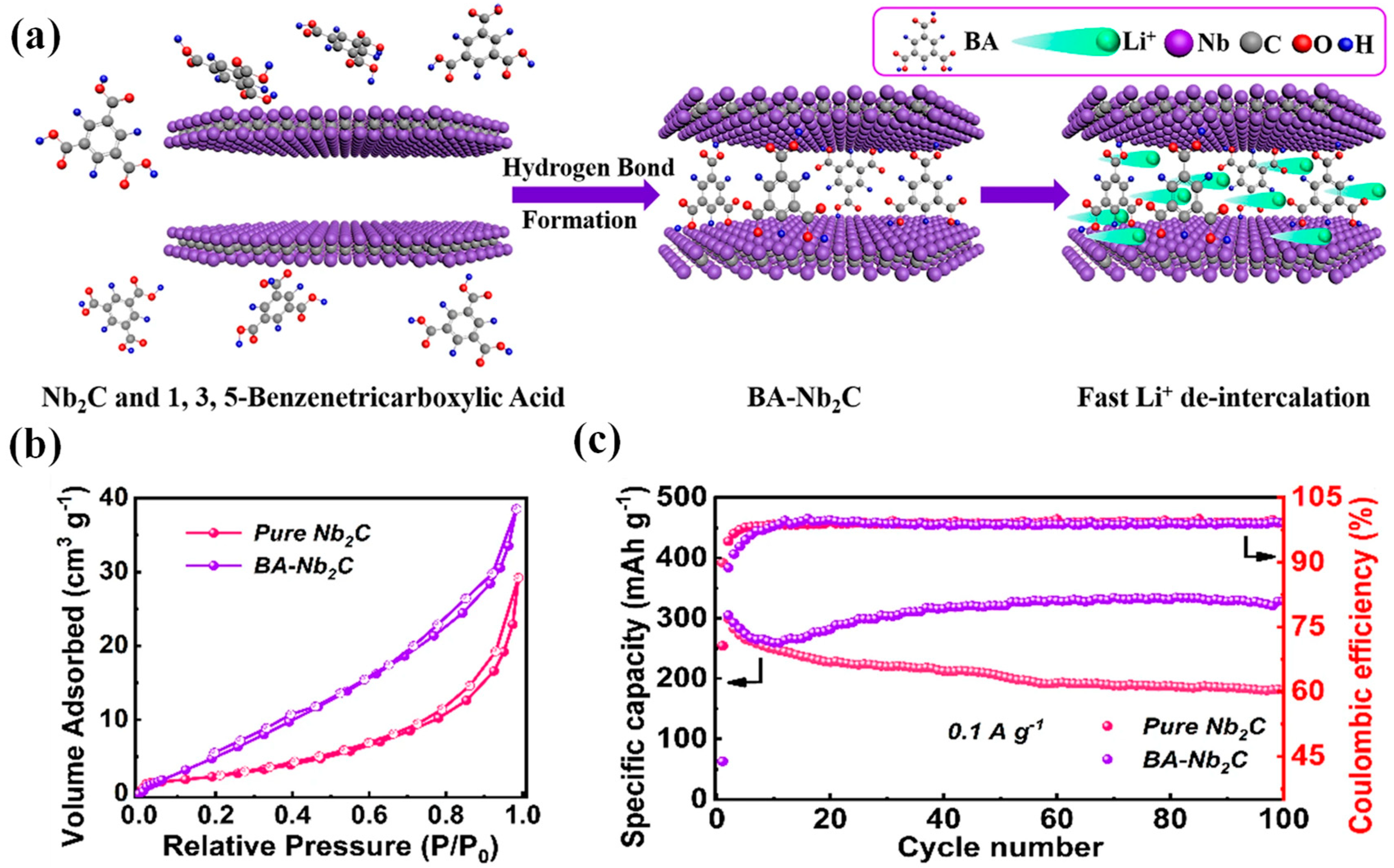 Batteries 09 00235 g005