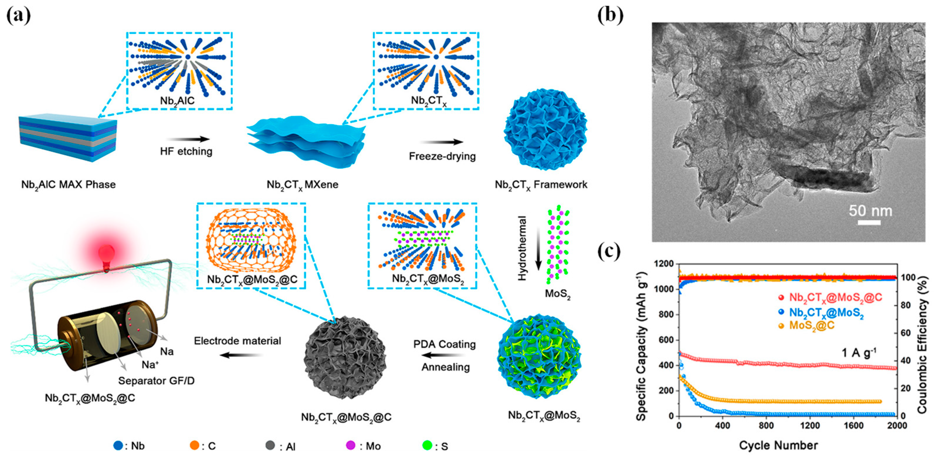Batteries 09 00235 g006