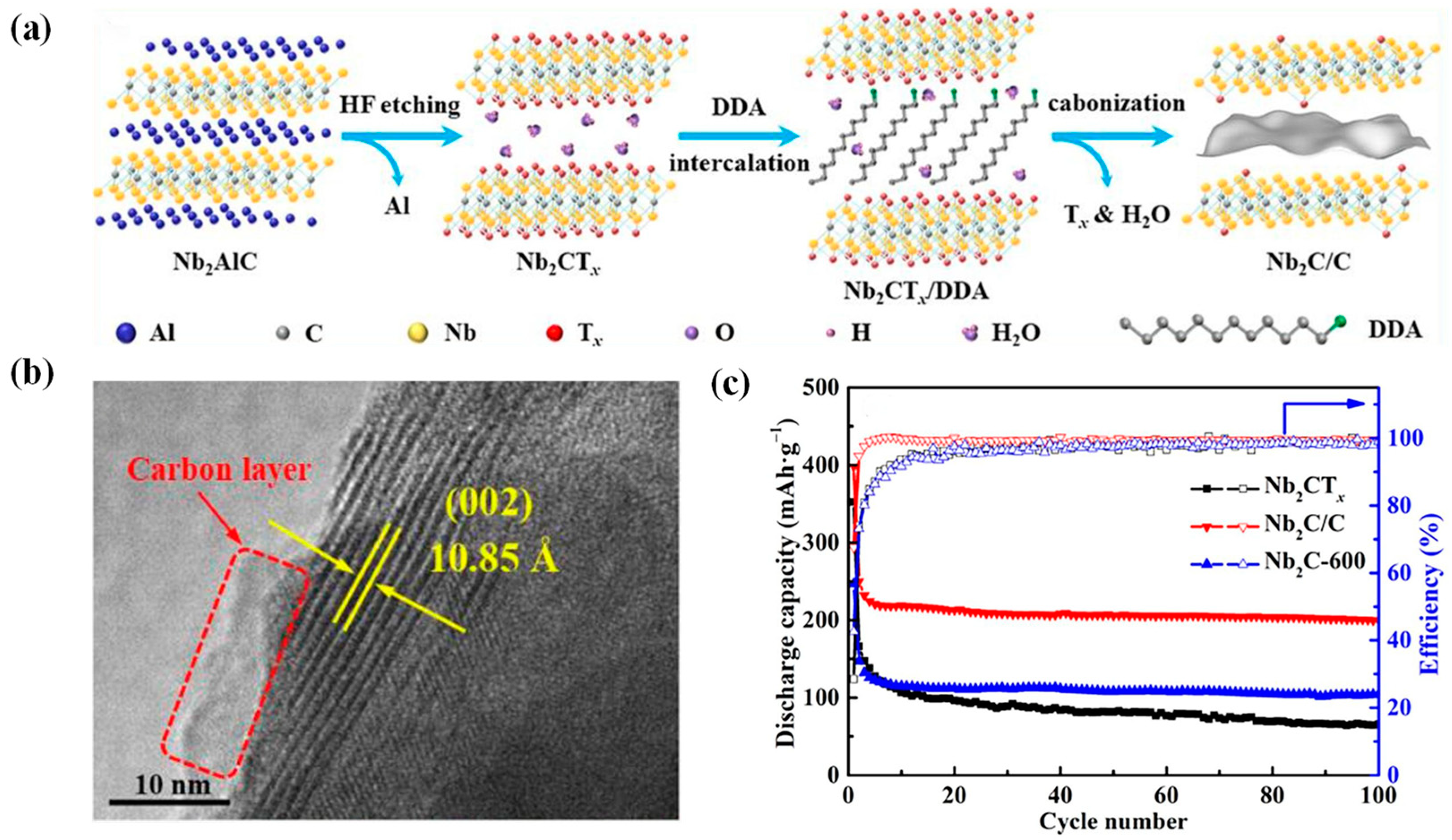 Batteries 09 00235 g007