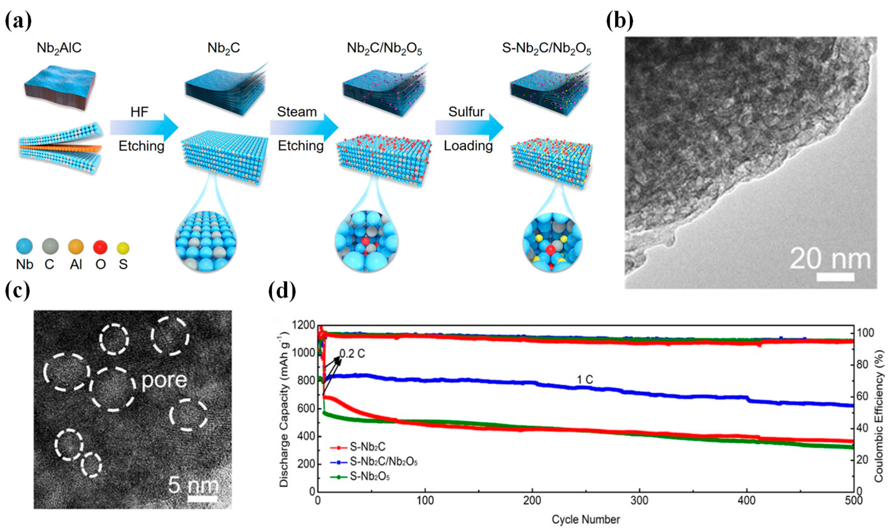 Batteries 09 00235 g008