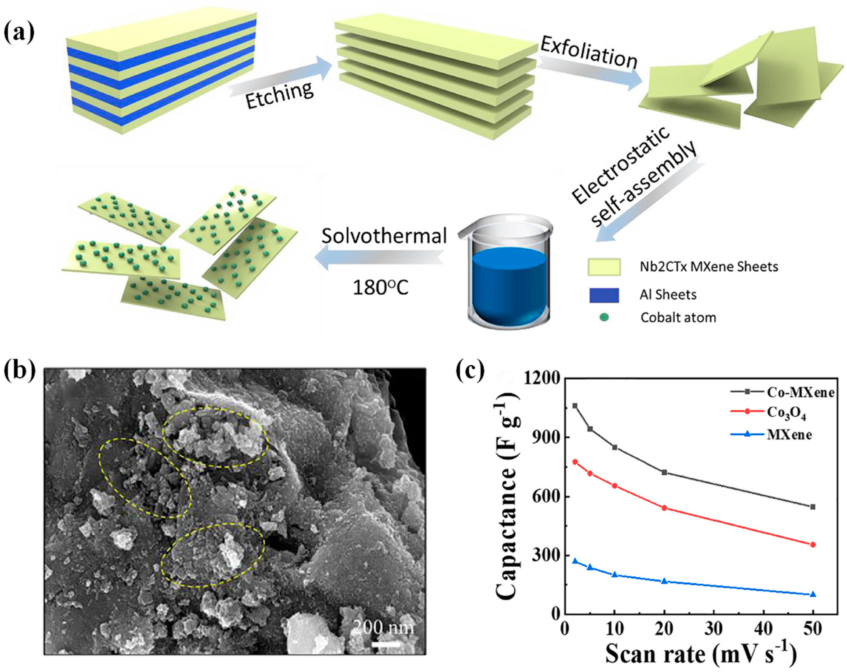 Batteries 09 00235 g009