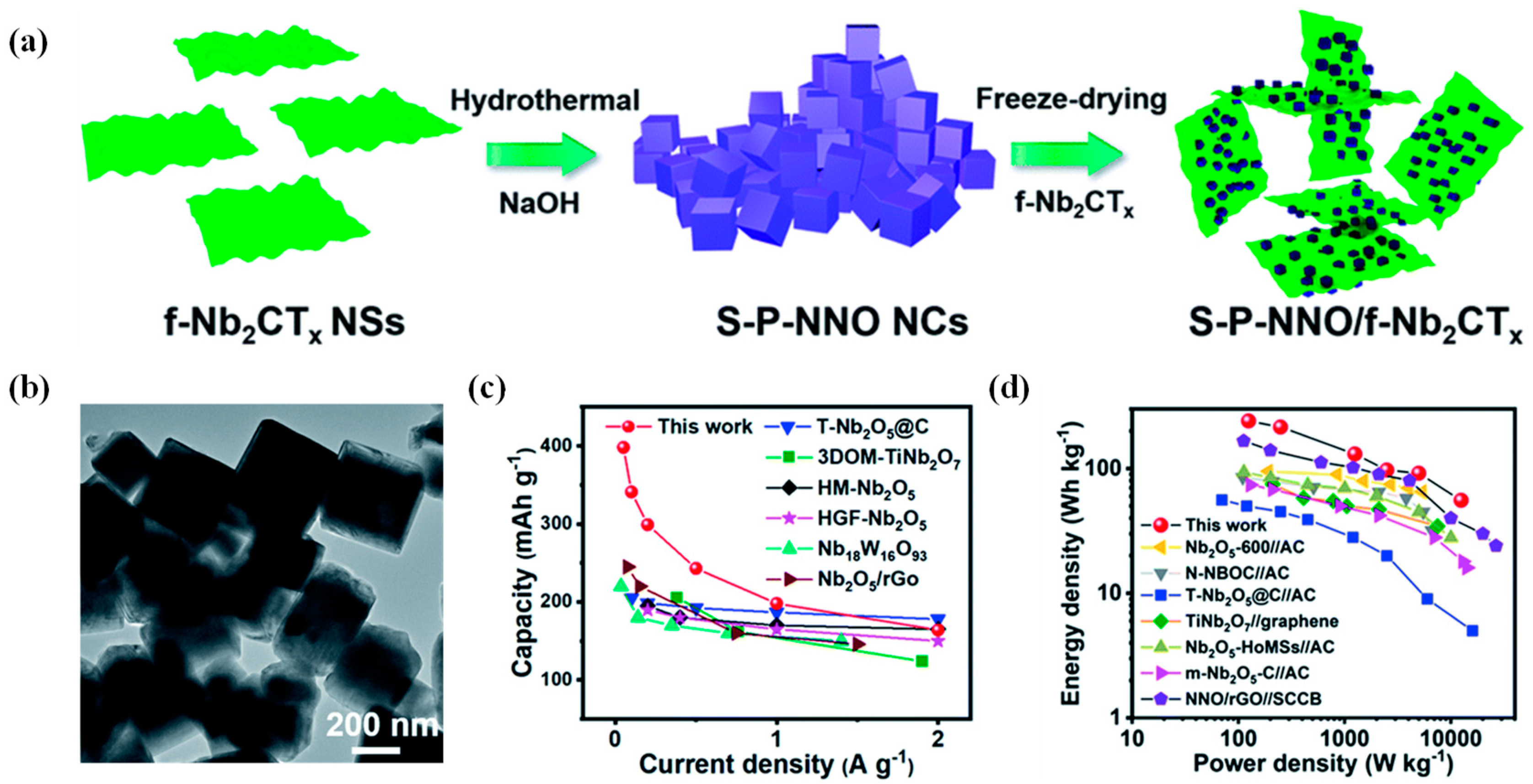 Batteries 09 00235 g010