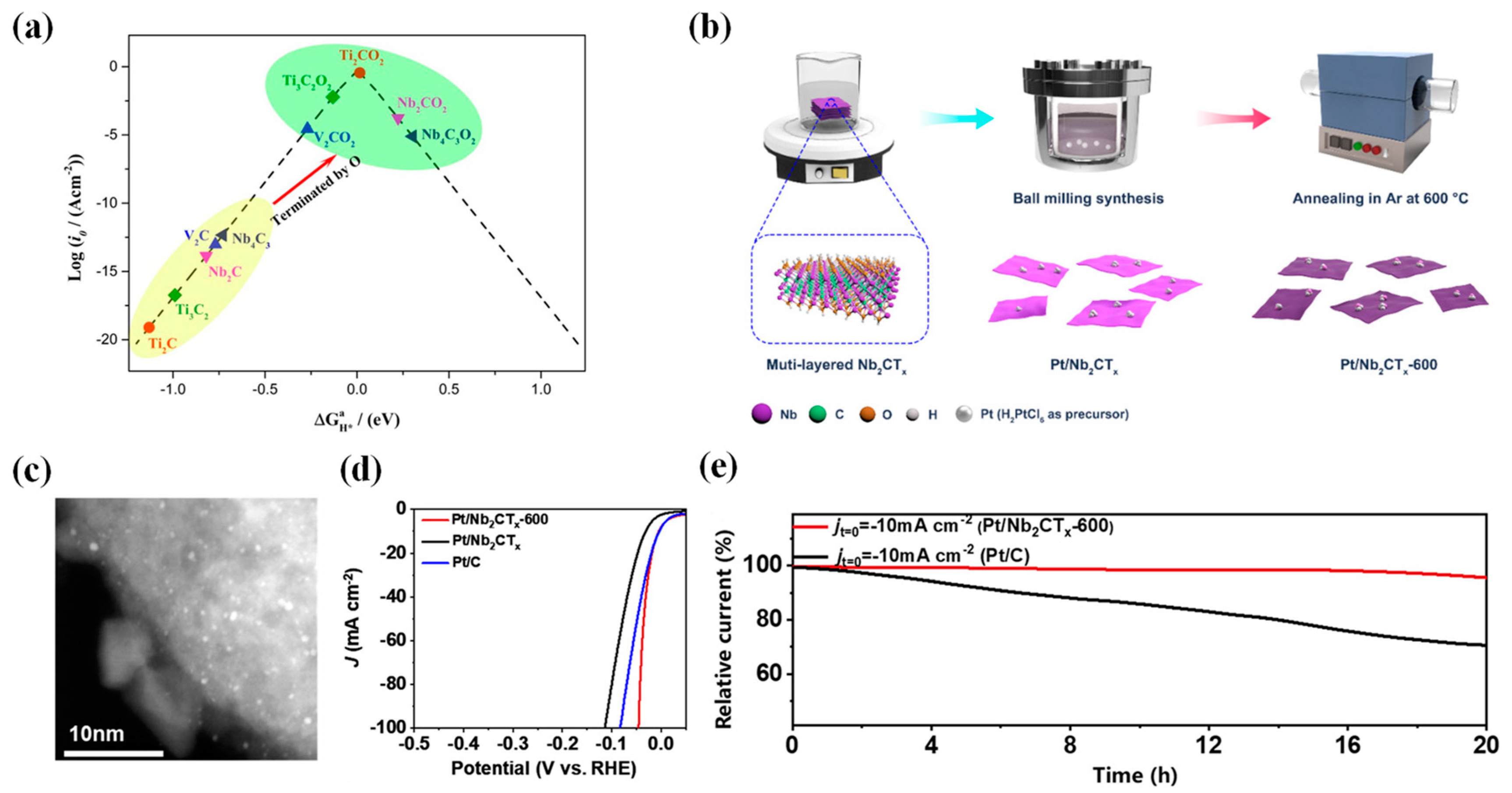 Batteries 09 00235 g011