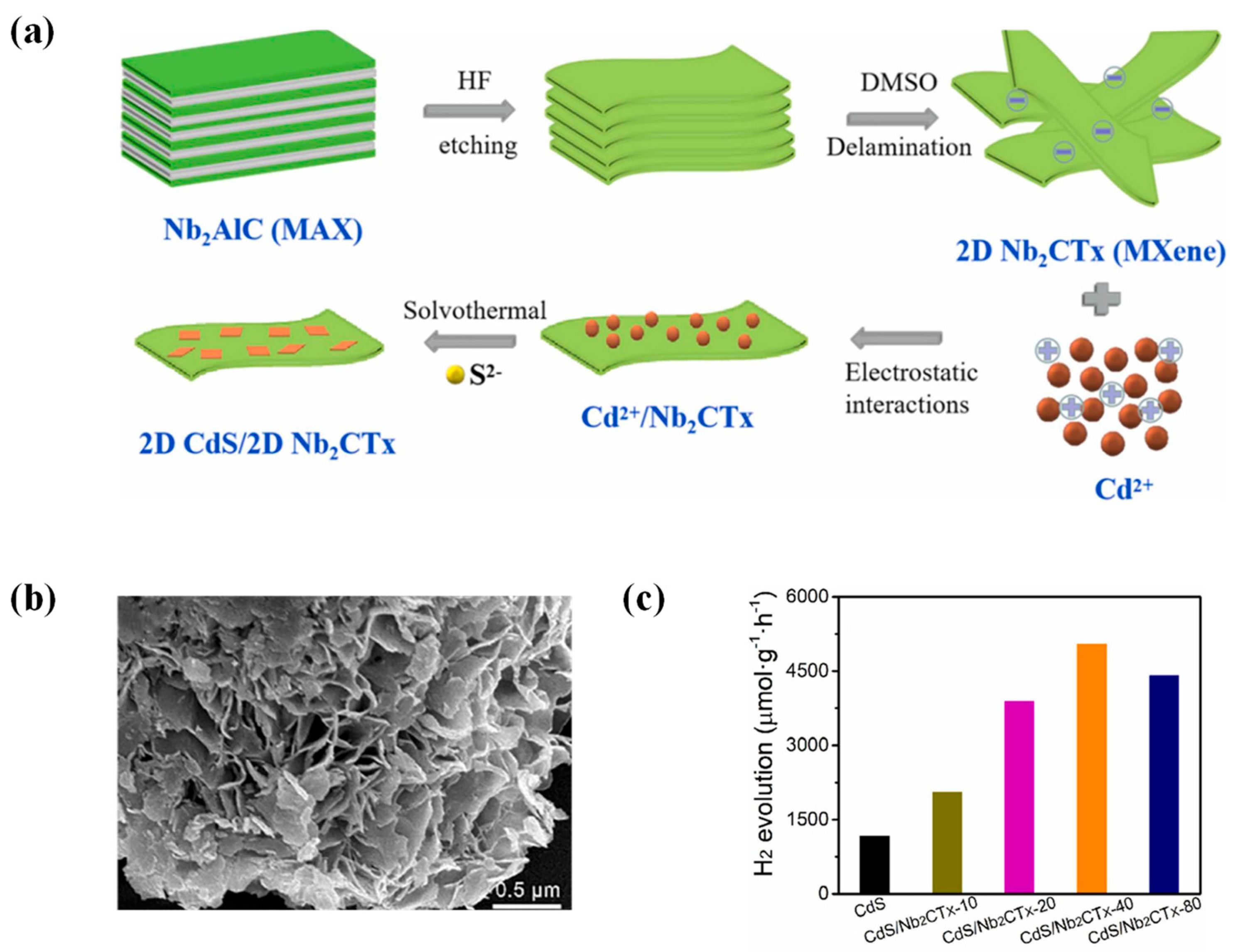 Batteries 09 00235 g012