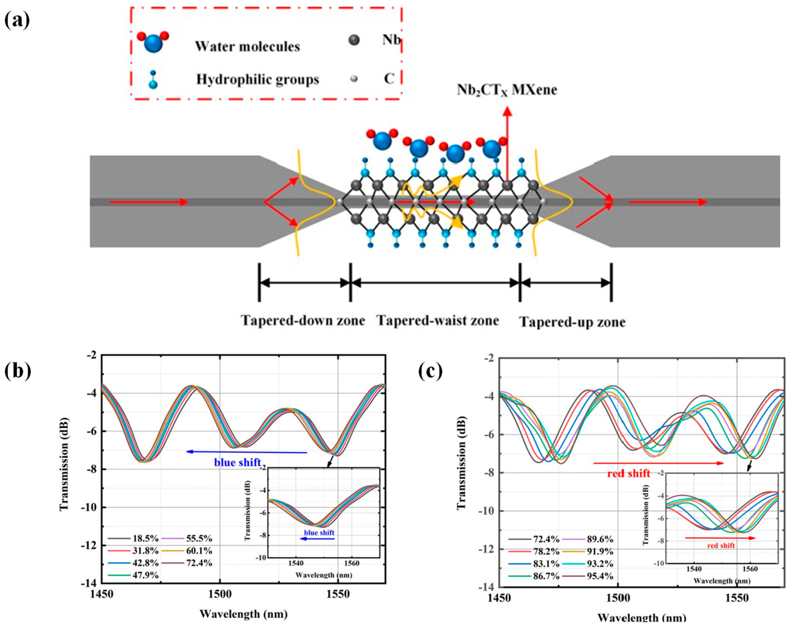 Batteries 09 00235 g013