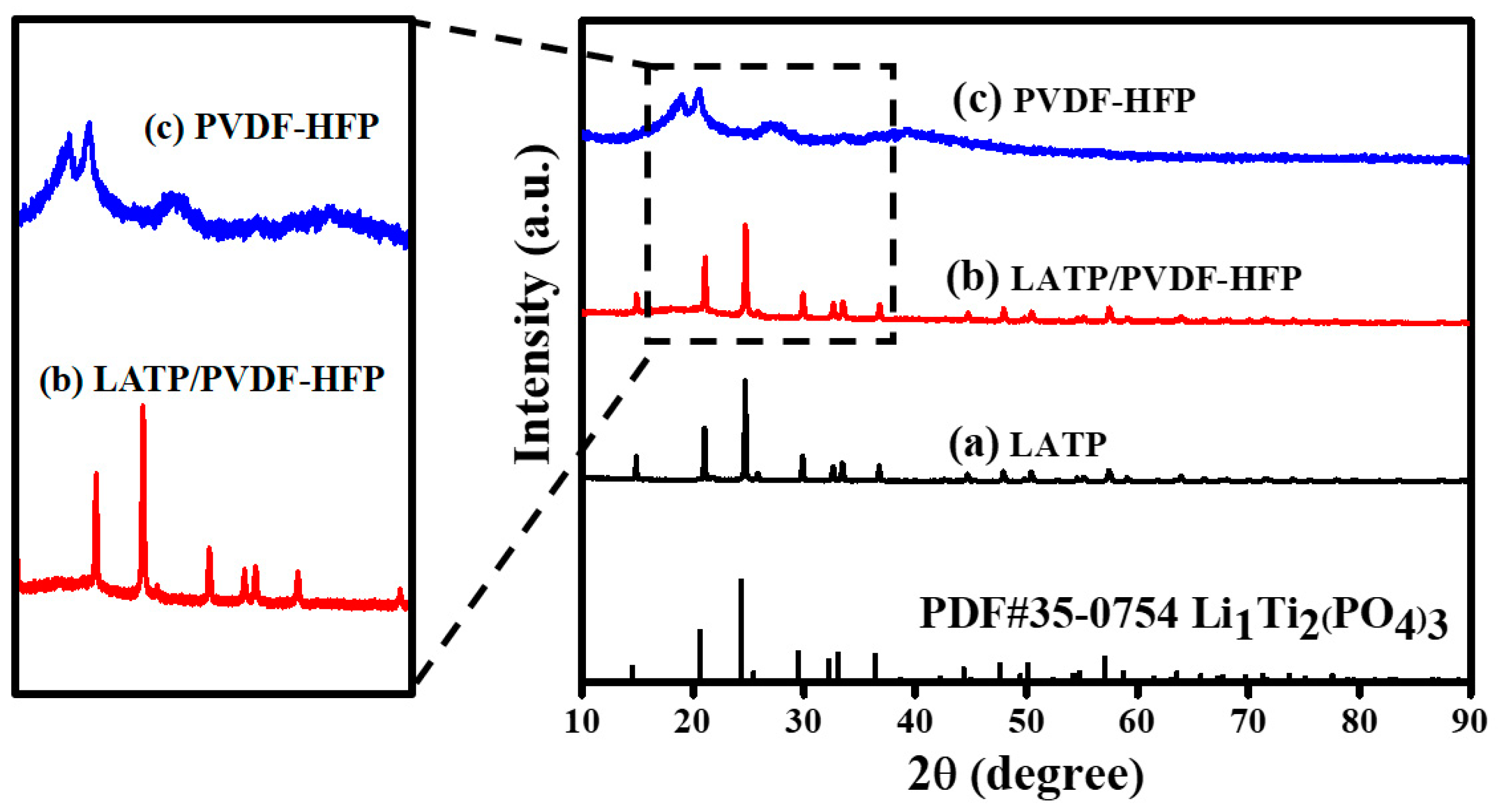 Batteries 09 00236 g001