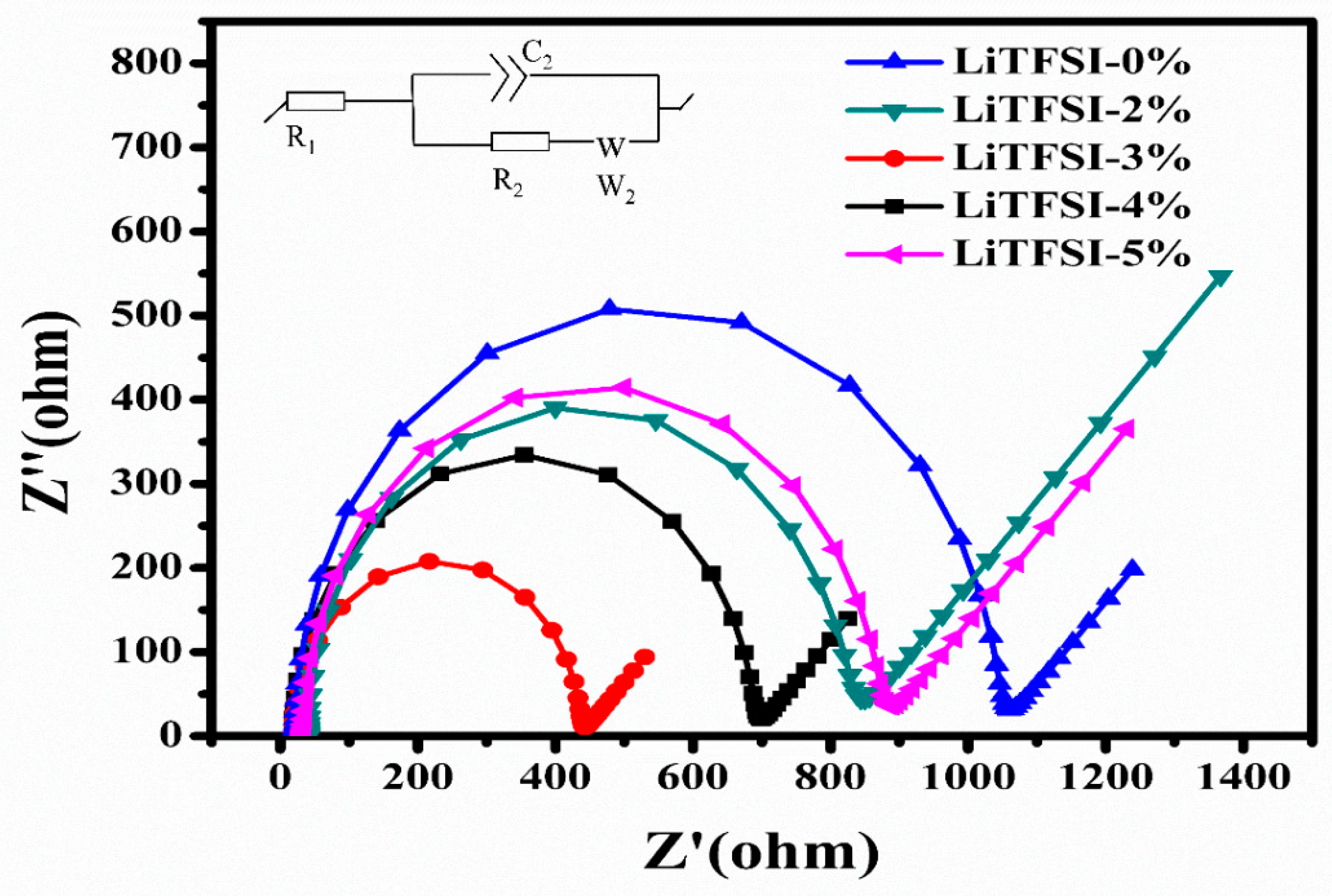 Batteries 09 00236 g004