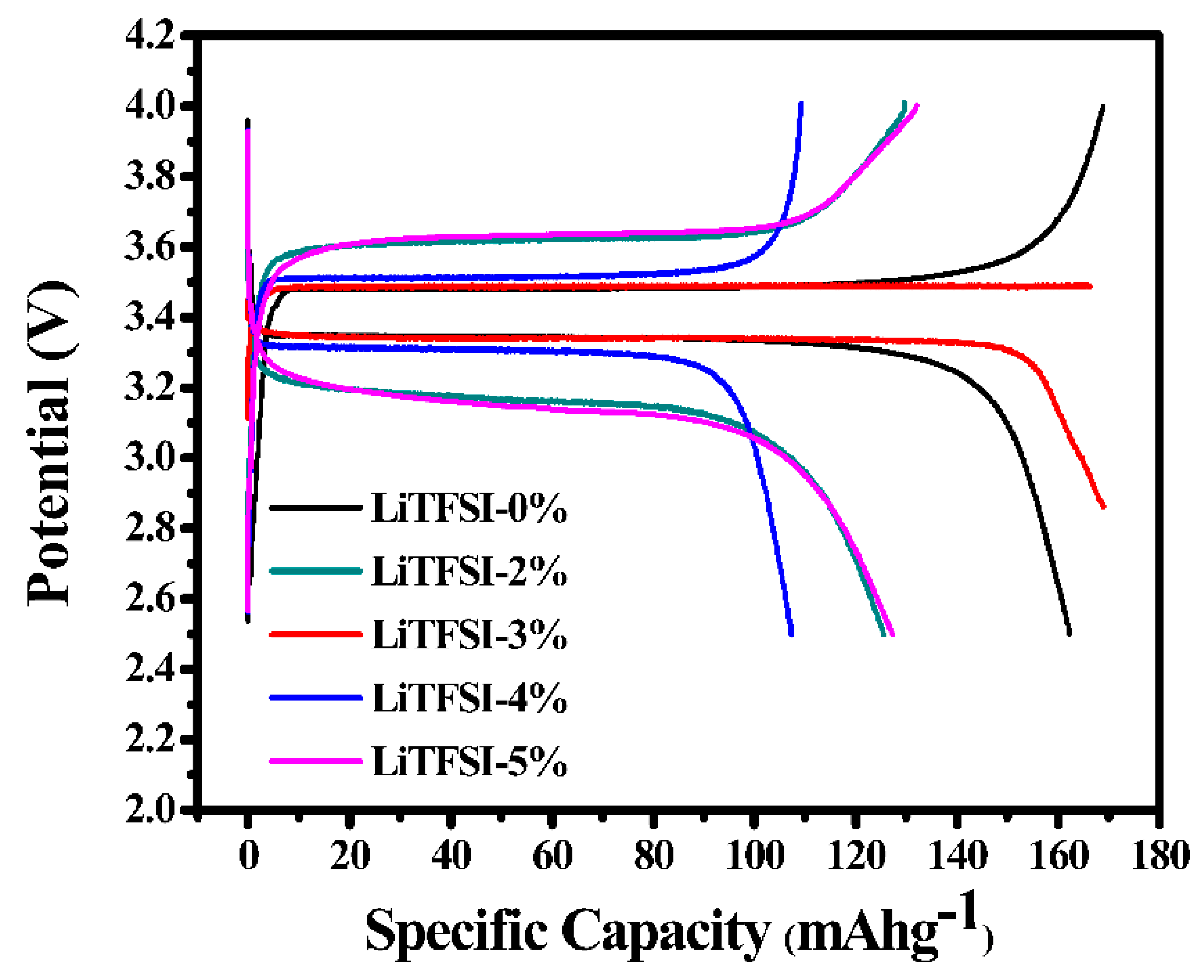Batteries 09 00236 g005