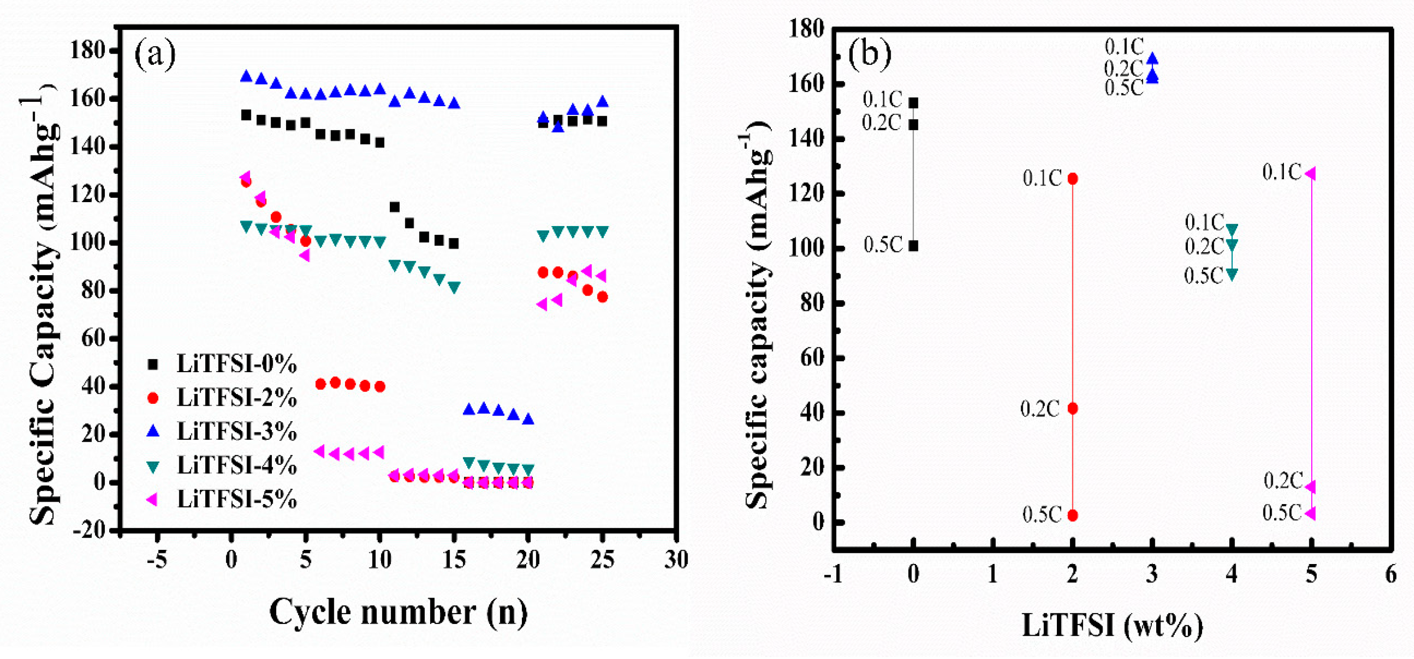 Batteries 09 00236 g006