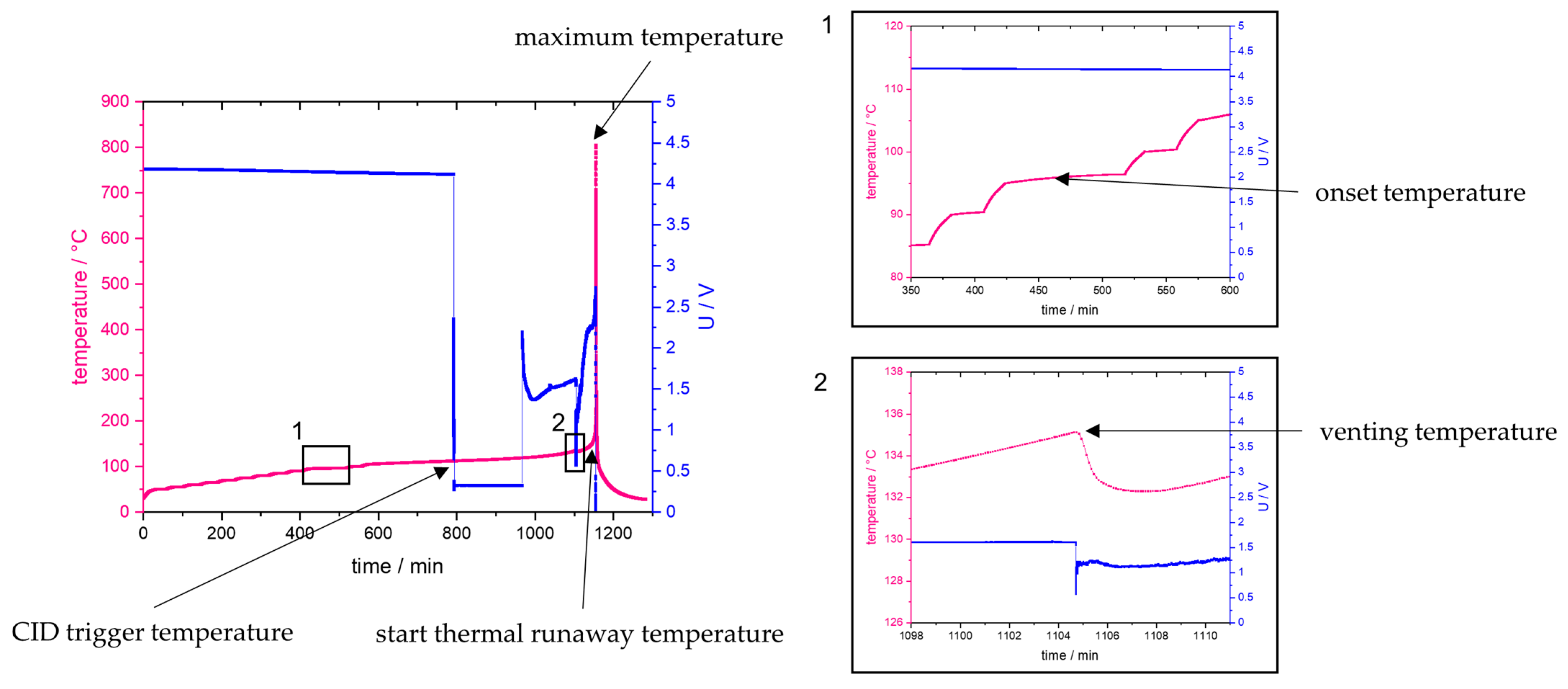 Batteries 09 00237 g002 Batteries 09 00237 g002