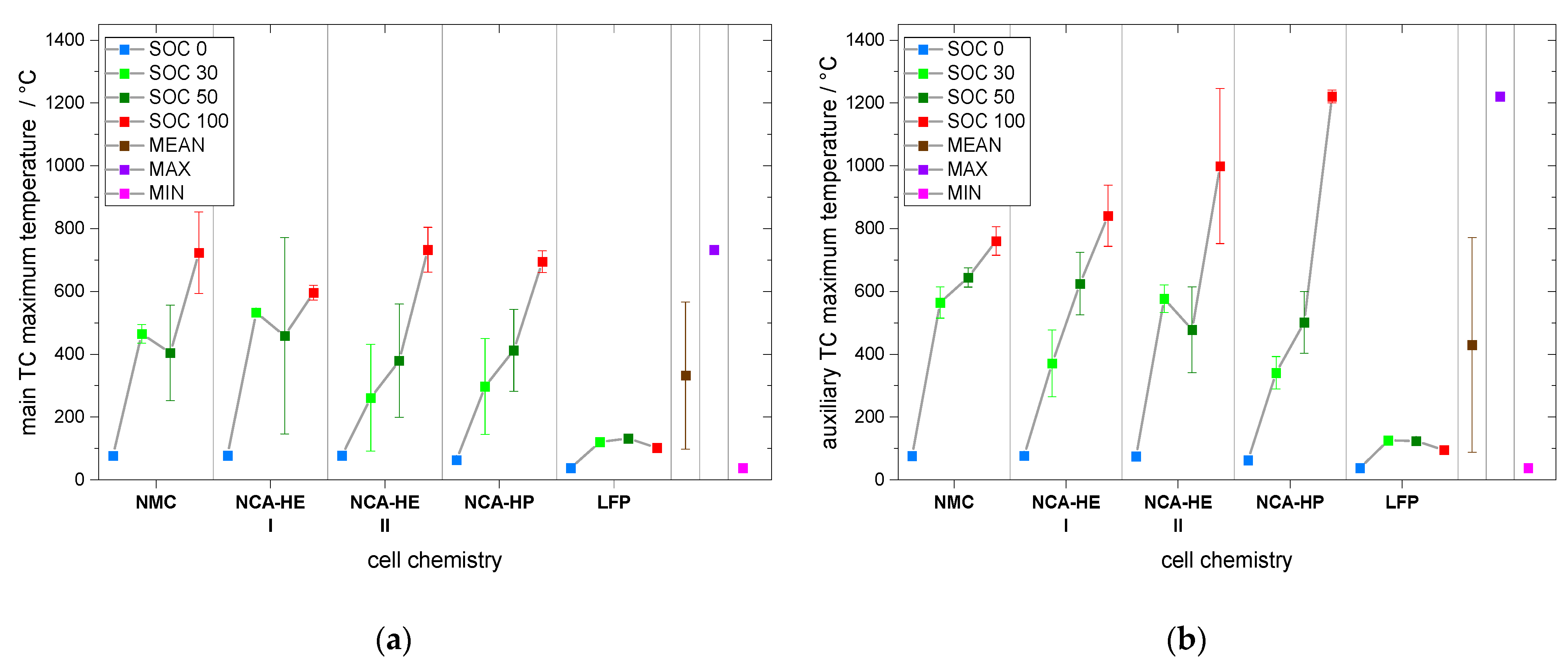 Batteries 09 00237 g009 Batteries 09 00237 g009
