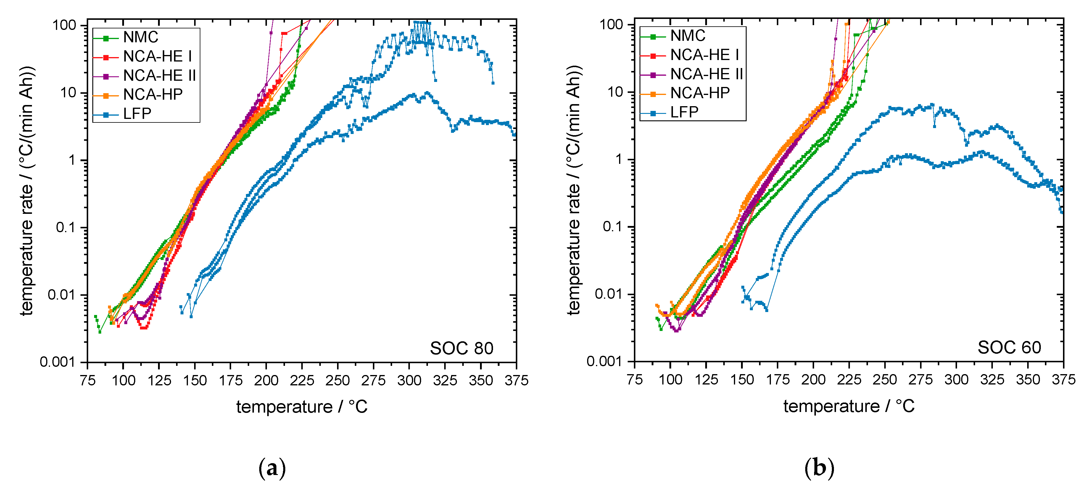 Batteries 09 00237 g011 Batteries 09 00237 g011