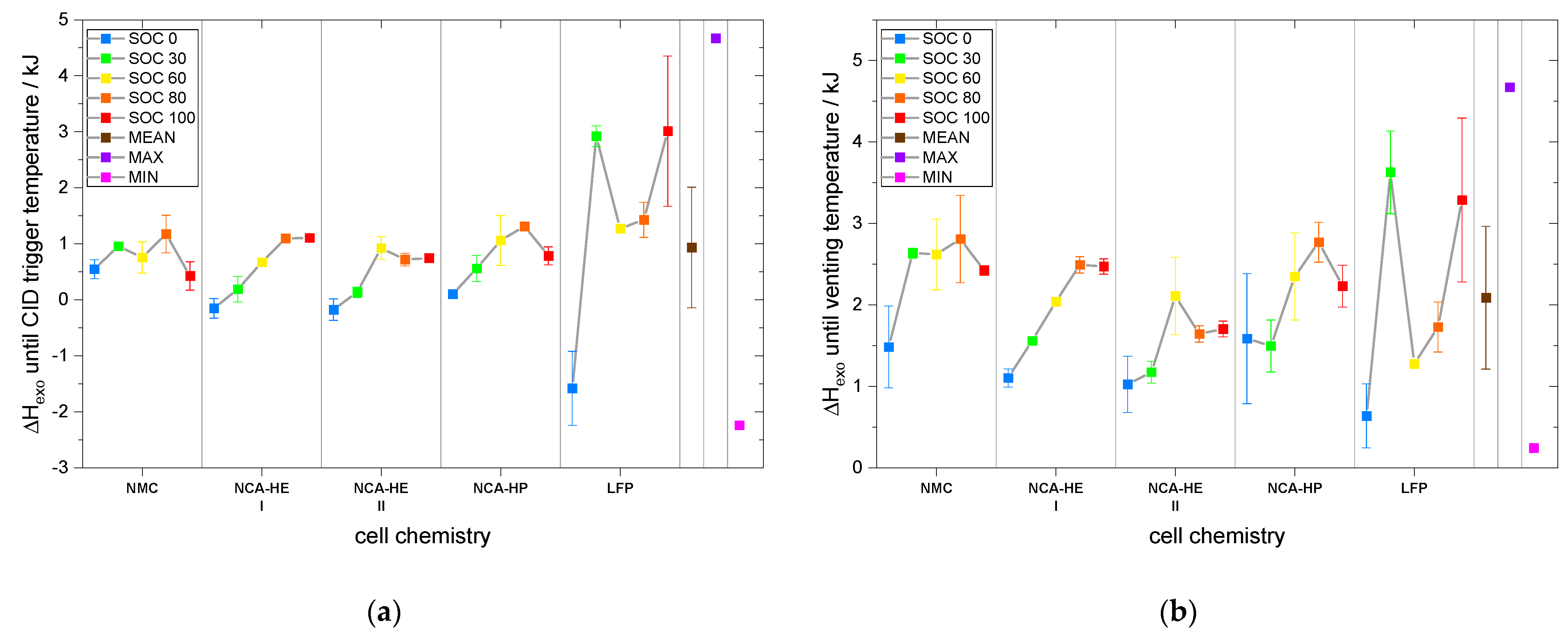 Batteries 09 00237 g014 Batteries 09 00237 g014