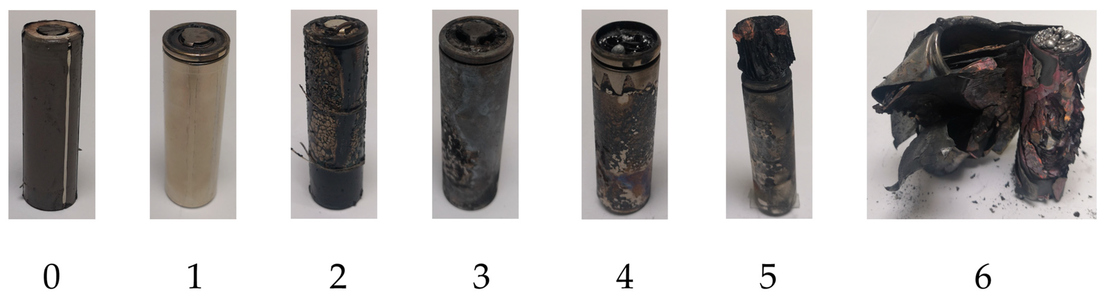 Batteries 09 00237 g015 Batteries 09 00237 g015