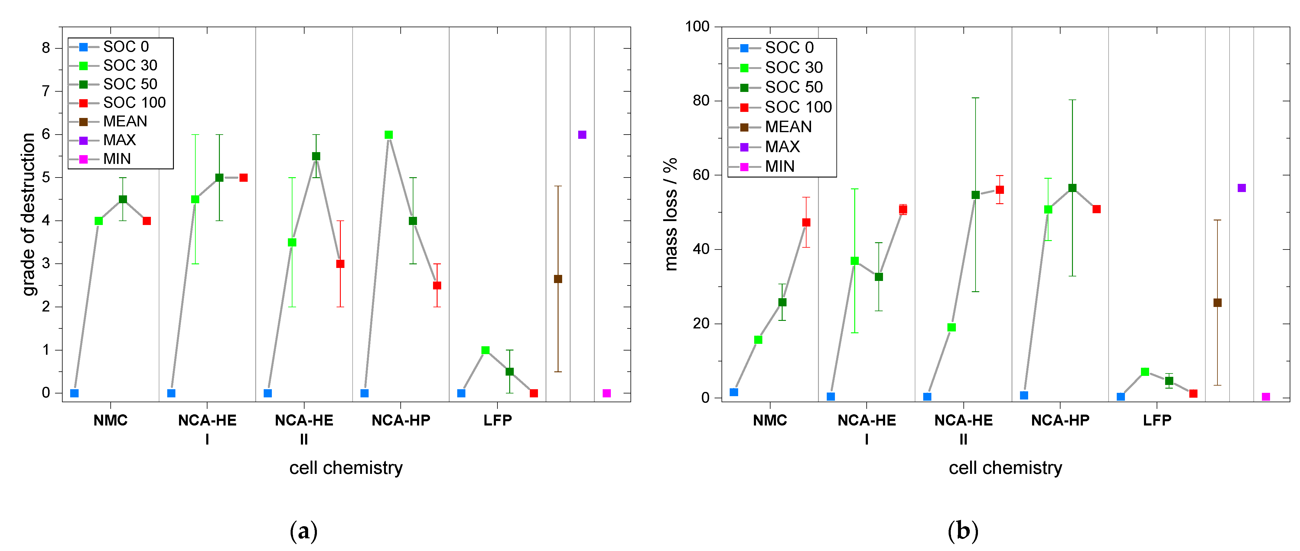 Batteries 09 00237 g017 Batteries 09 00237 g017