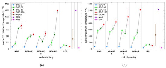 Batteries 09 00237 g0a1