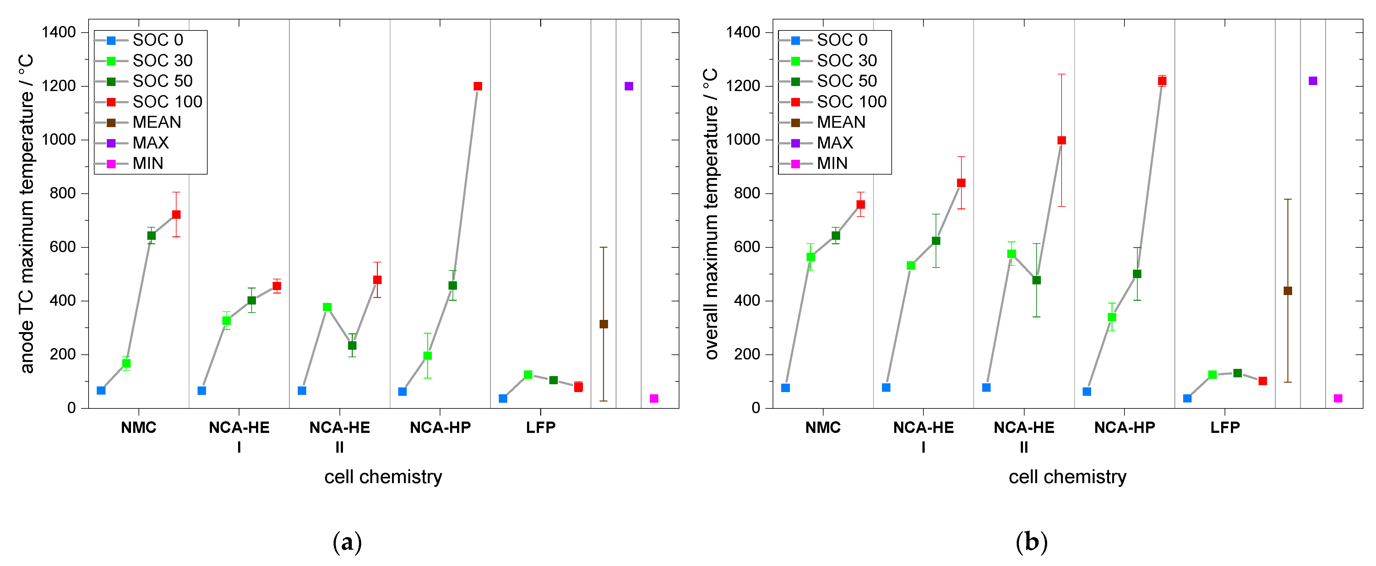 Batteries 09 00237 g0a1 Batteries 09 00237 g0a1