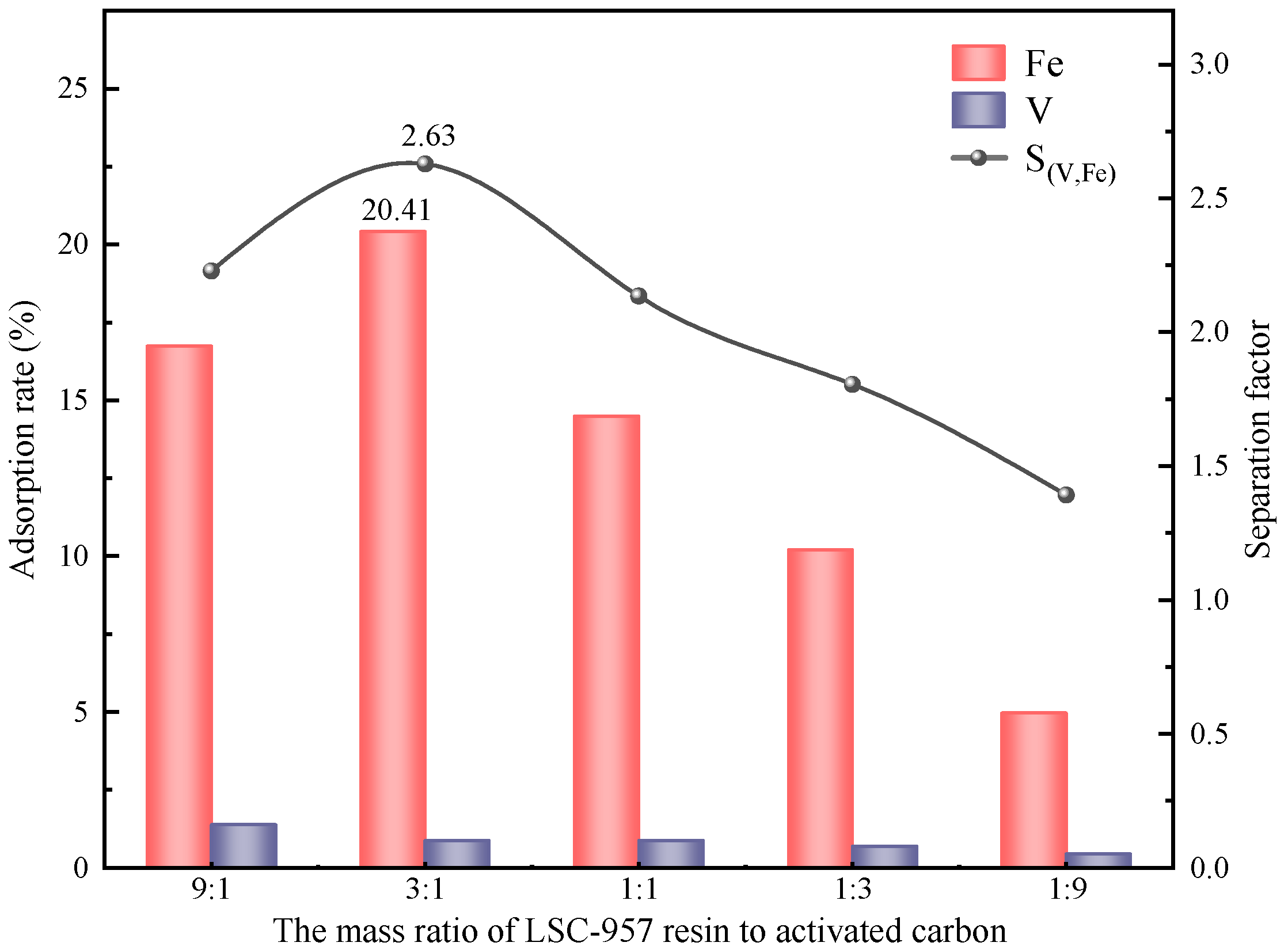 Batteries 09 00240 g003