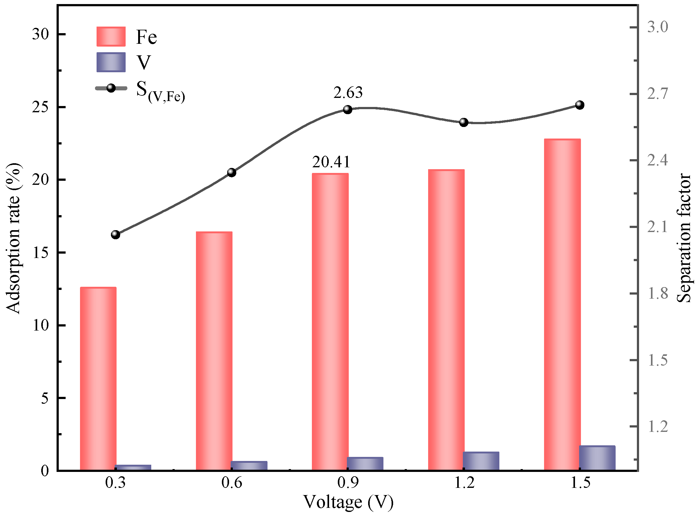 Batteries 09 00240 g004