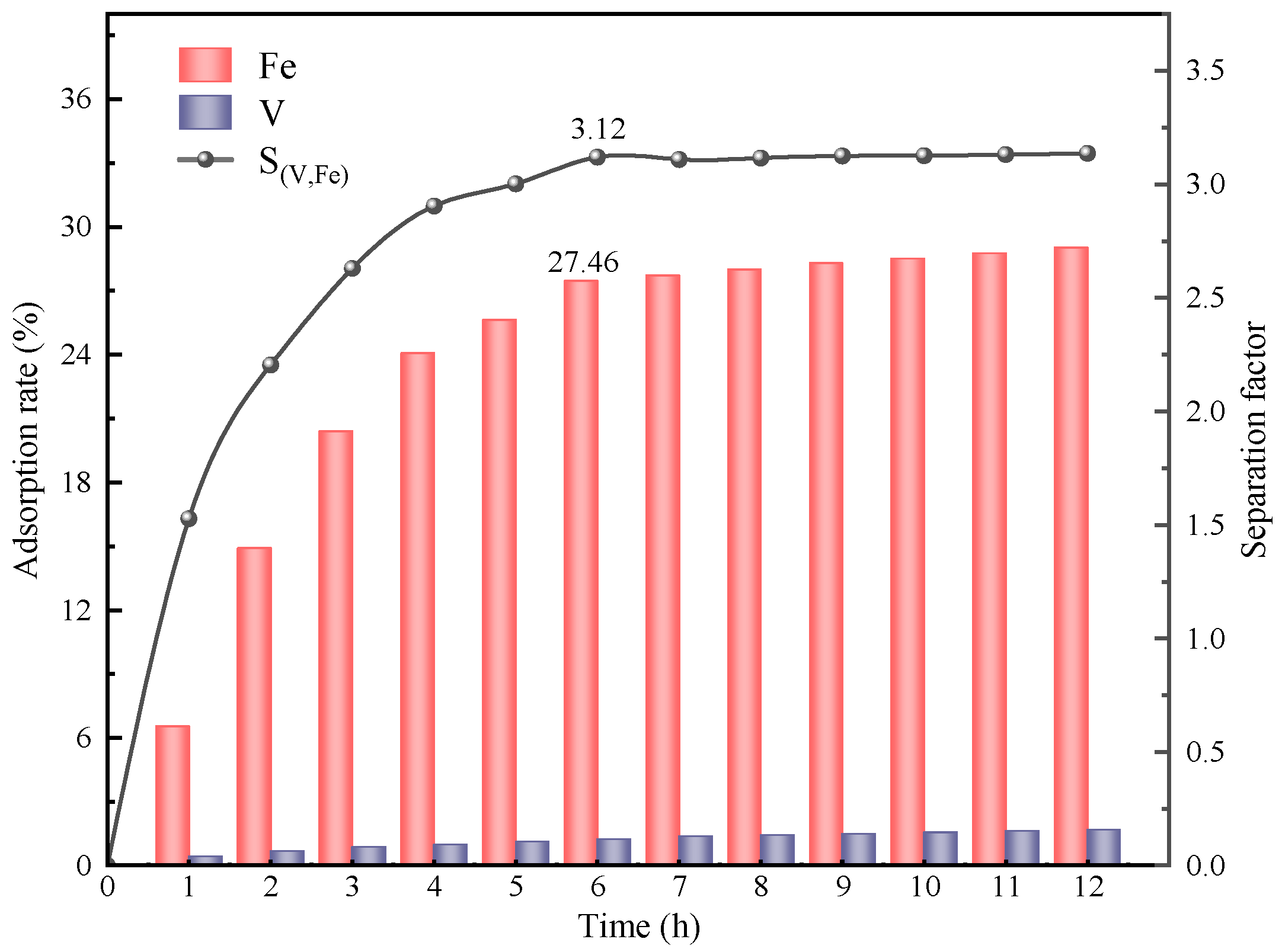 Batteries 09 00240 g005