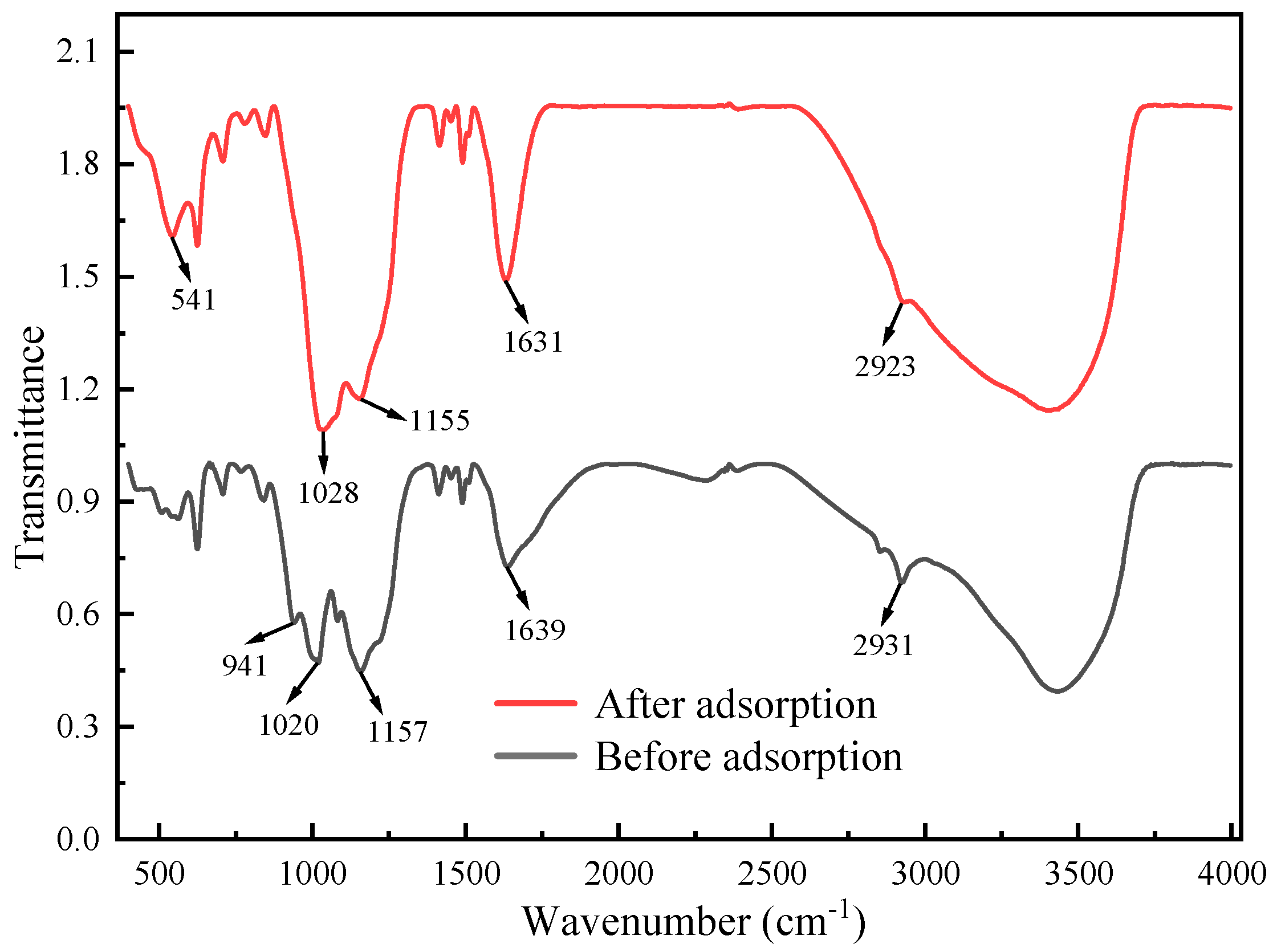 Batteries 09 00240 g010