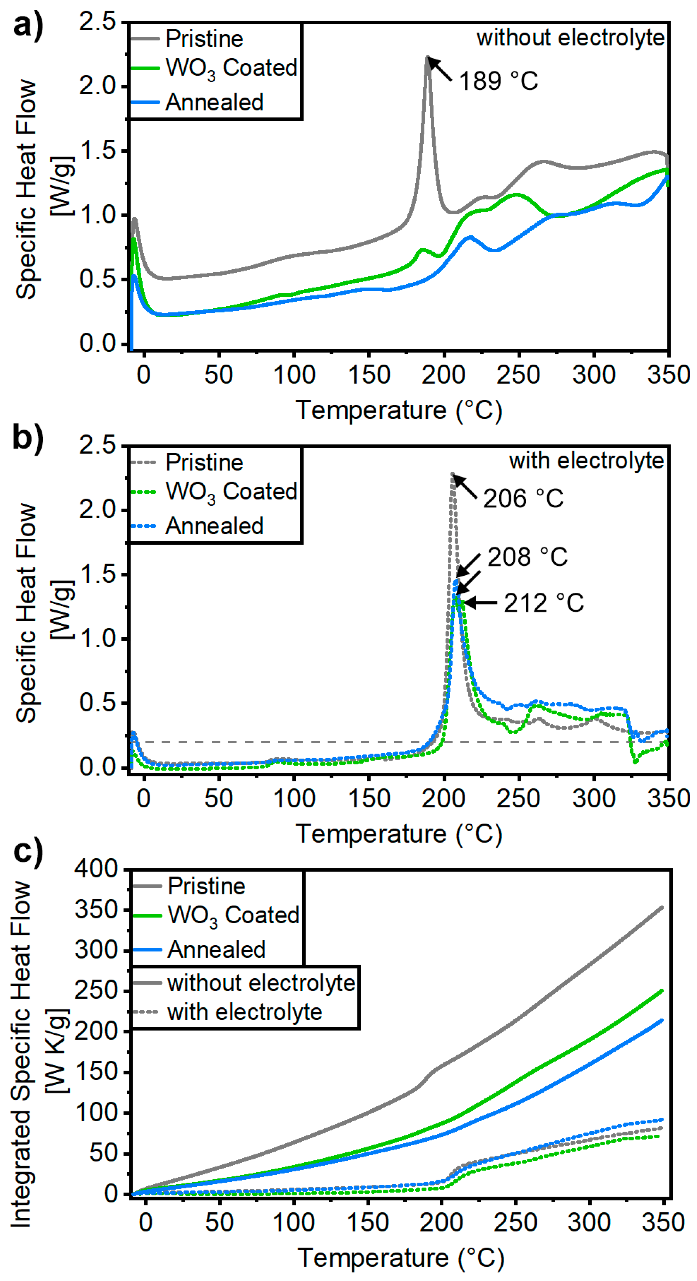 Batteries 09 00245 g004