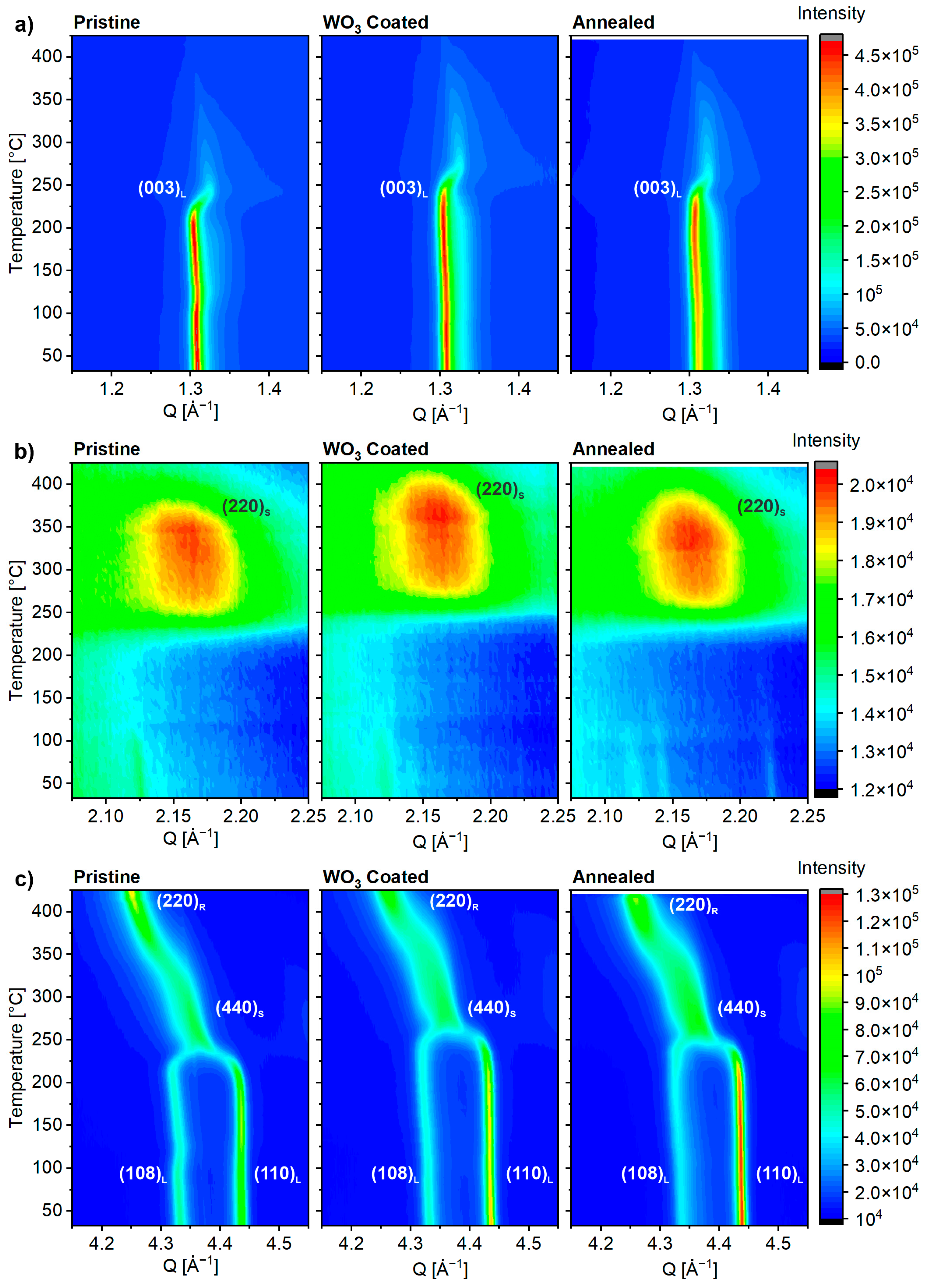 Batteries 09 00245 g005