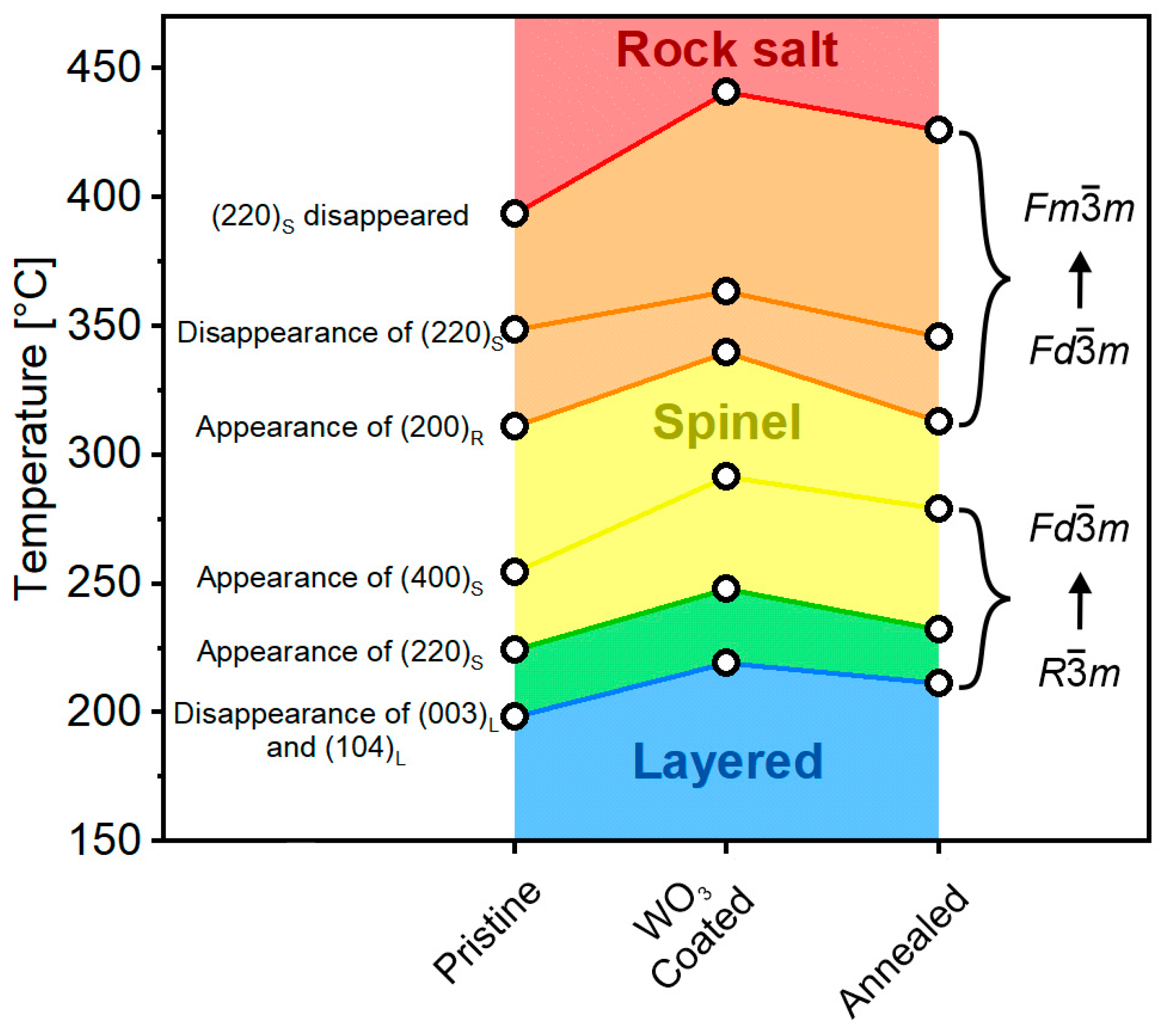 Batteries 09 00245 g006