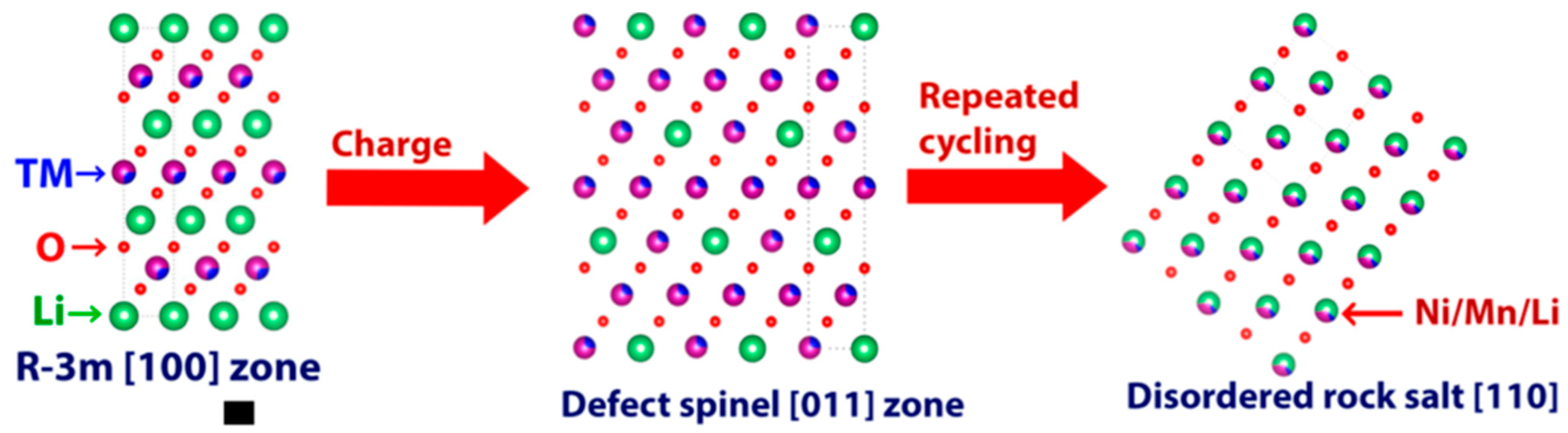 Batteries 09 00246 g001