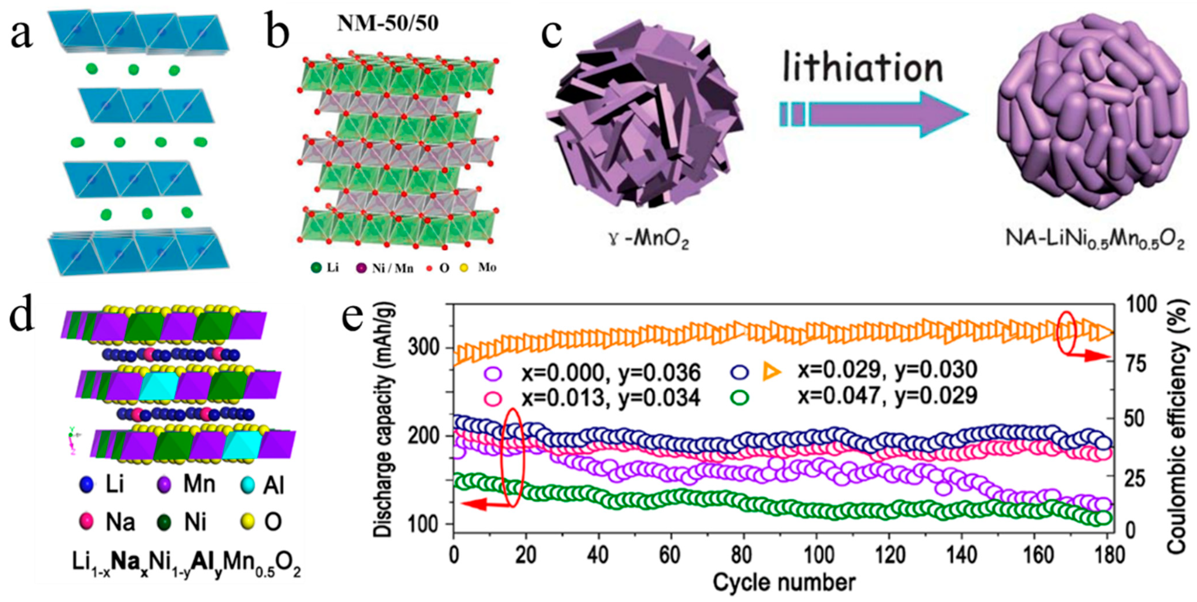 Batteries 09 00246 g002