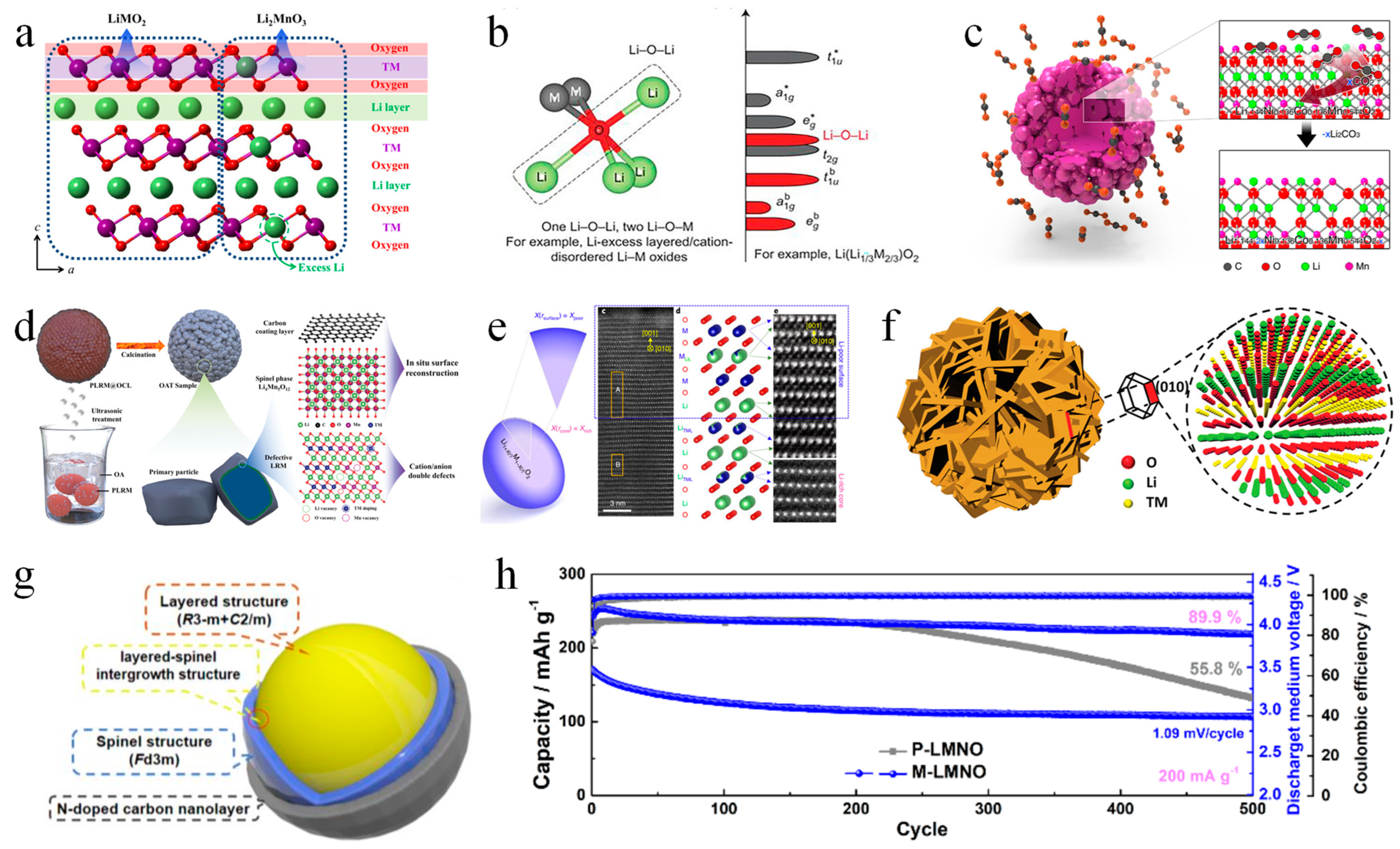 Batteries 09 00246 g003