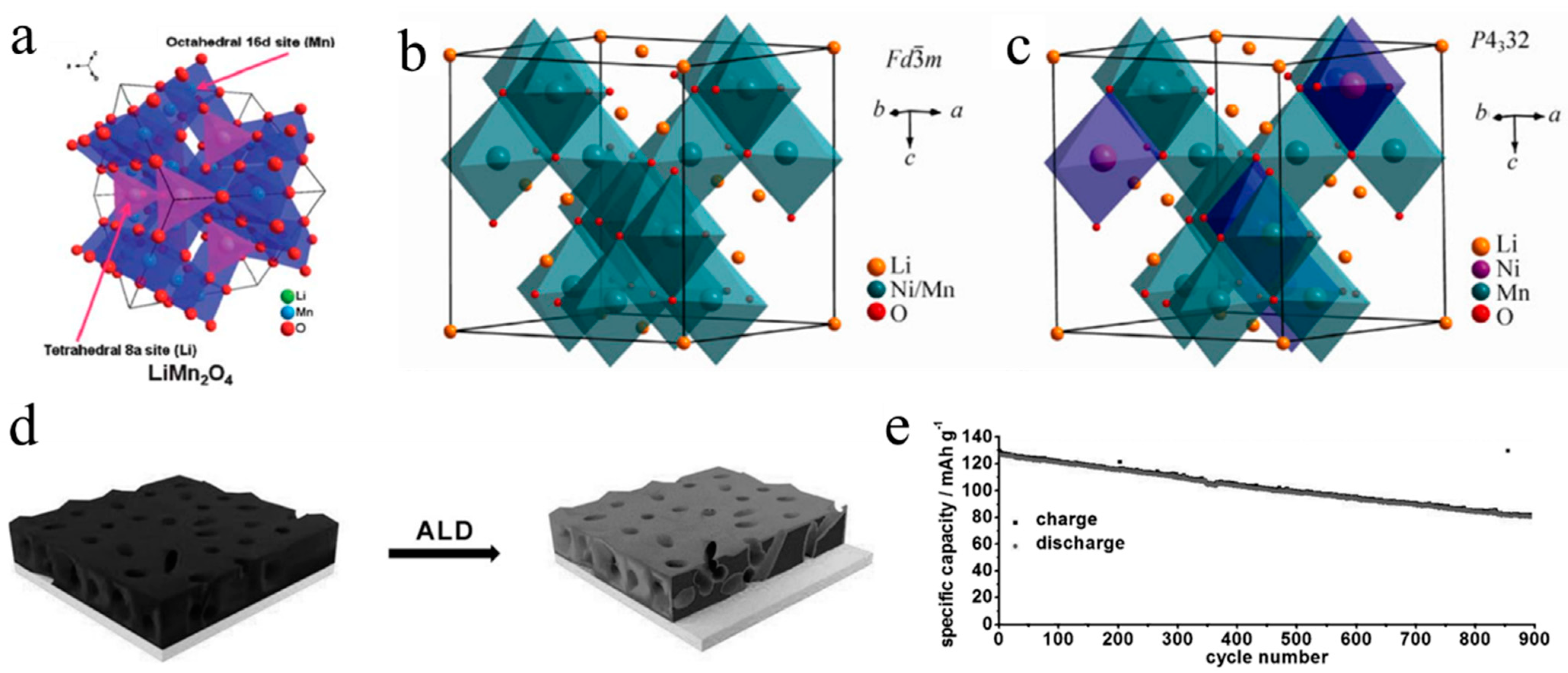 Batteries 09 00246 g004