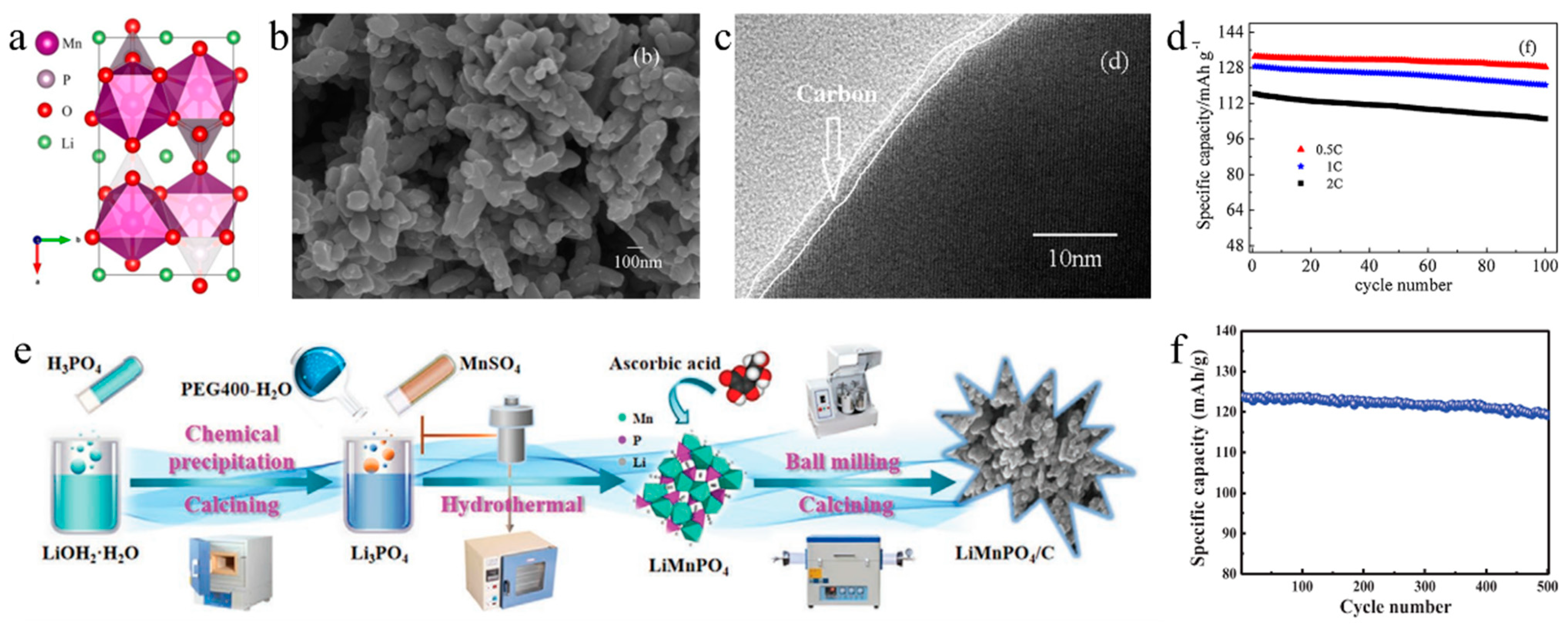 Batteries 09 00246 g006