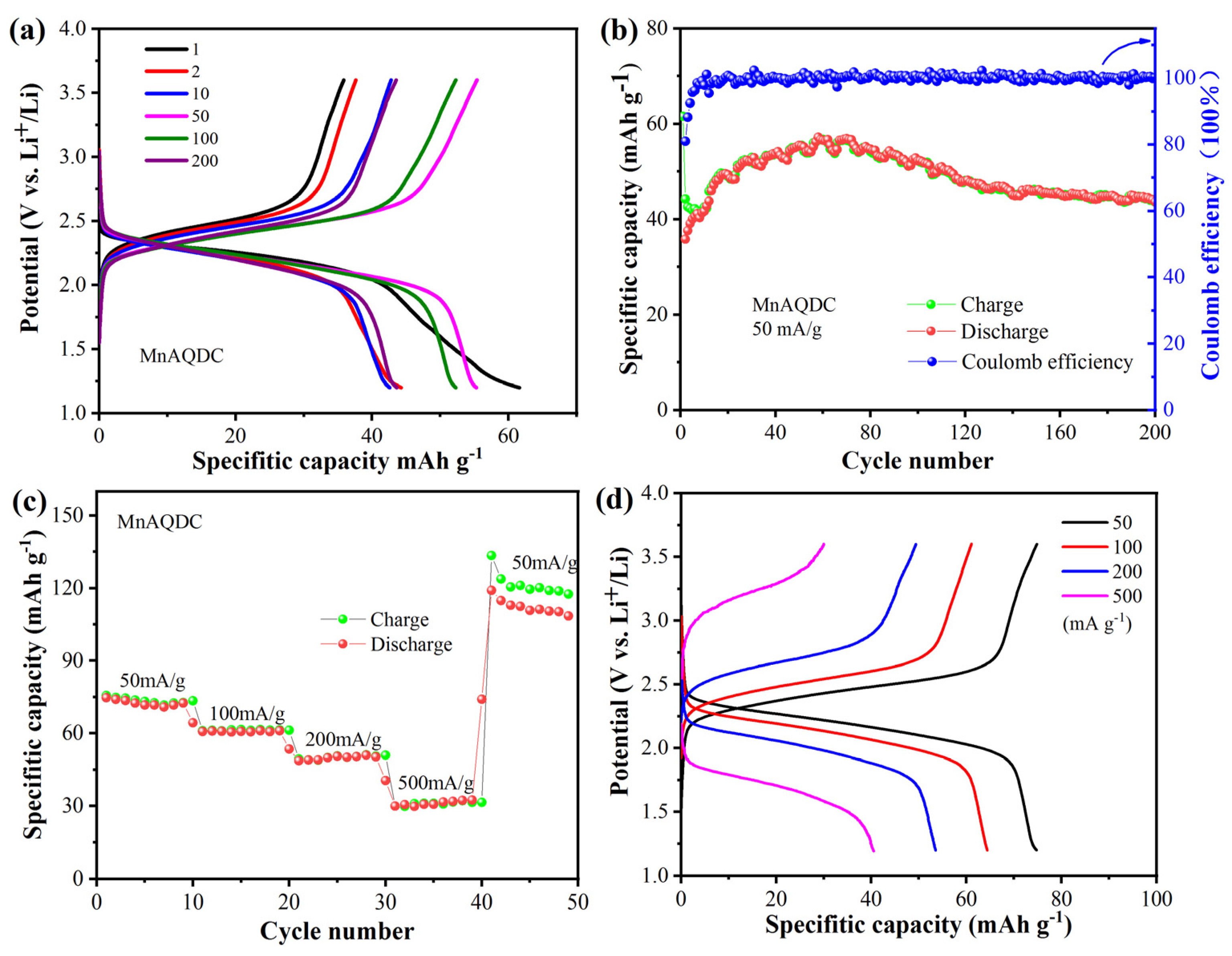 Batteries 09 00247 g004