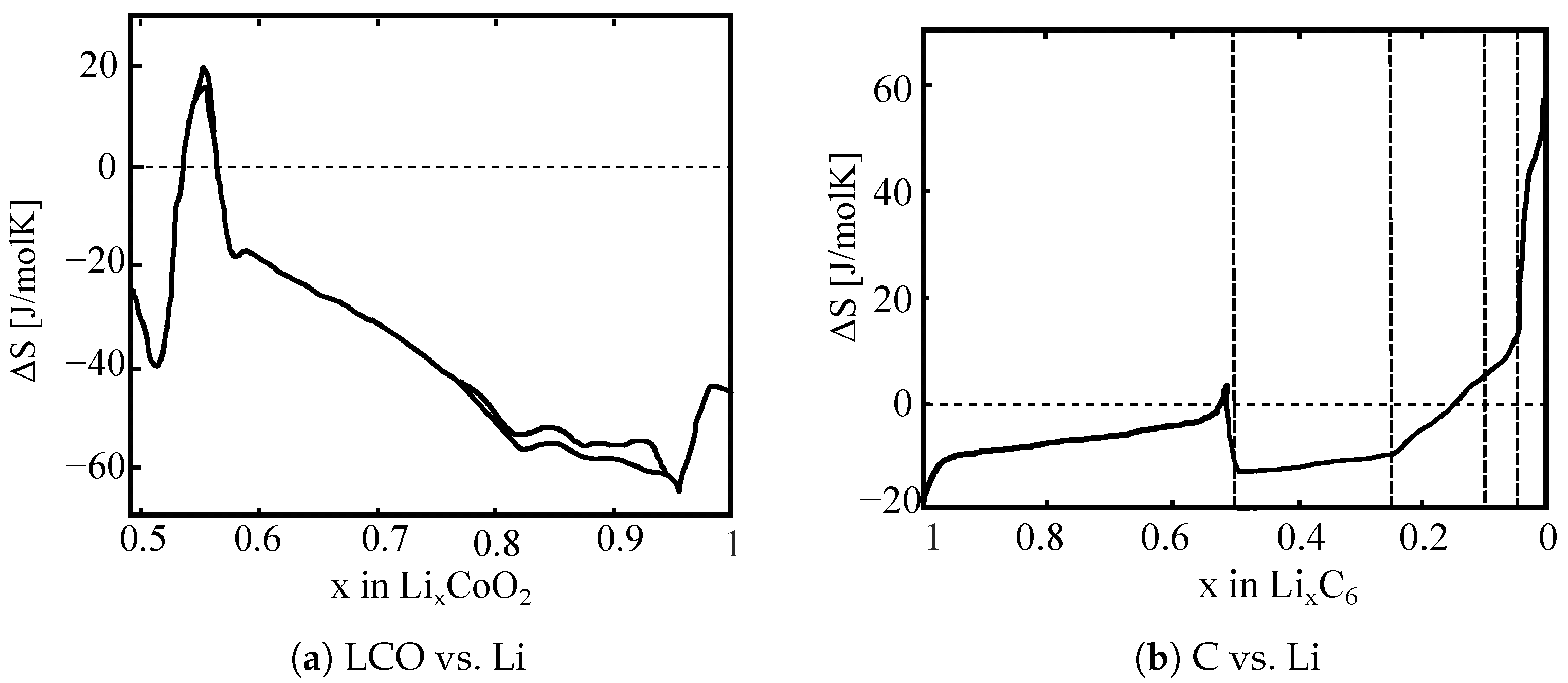 Batteries 09 00249 g001 Batteries 09 00249 g001