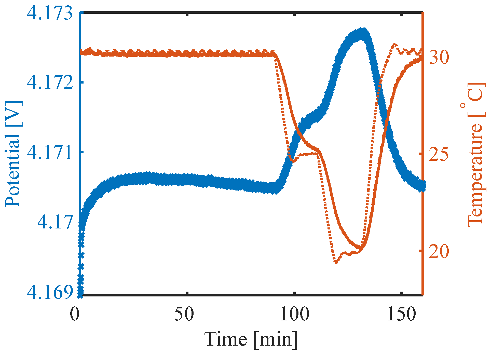 Batteries 09 00249 g002 Batteries 09 00249 g002