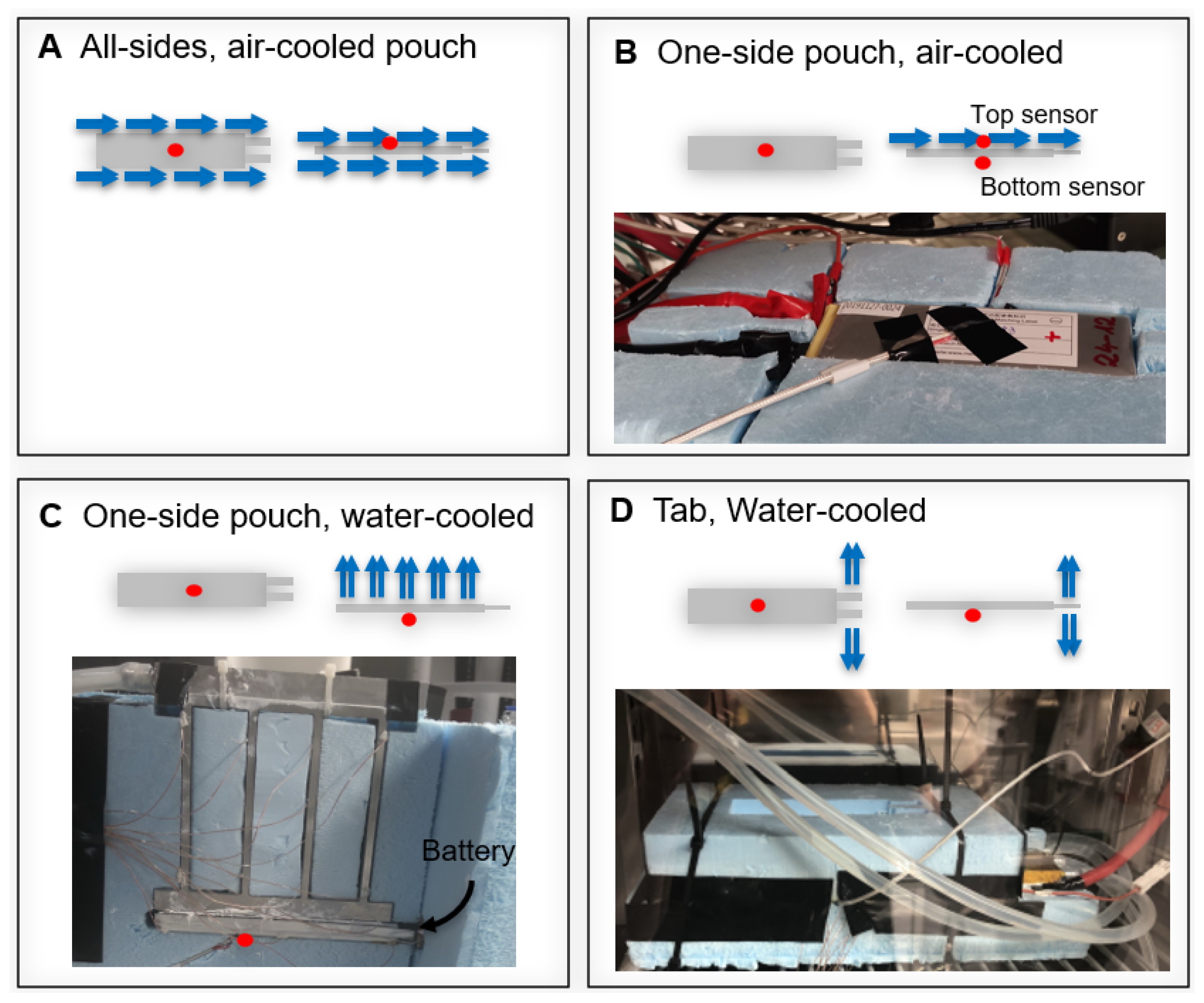 Batteries 09 00249 g003 Batteries 09 00249 g003