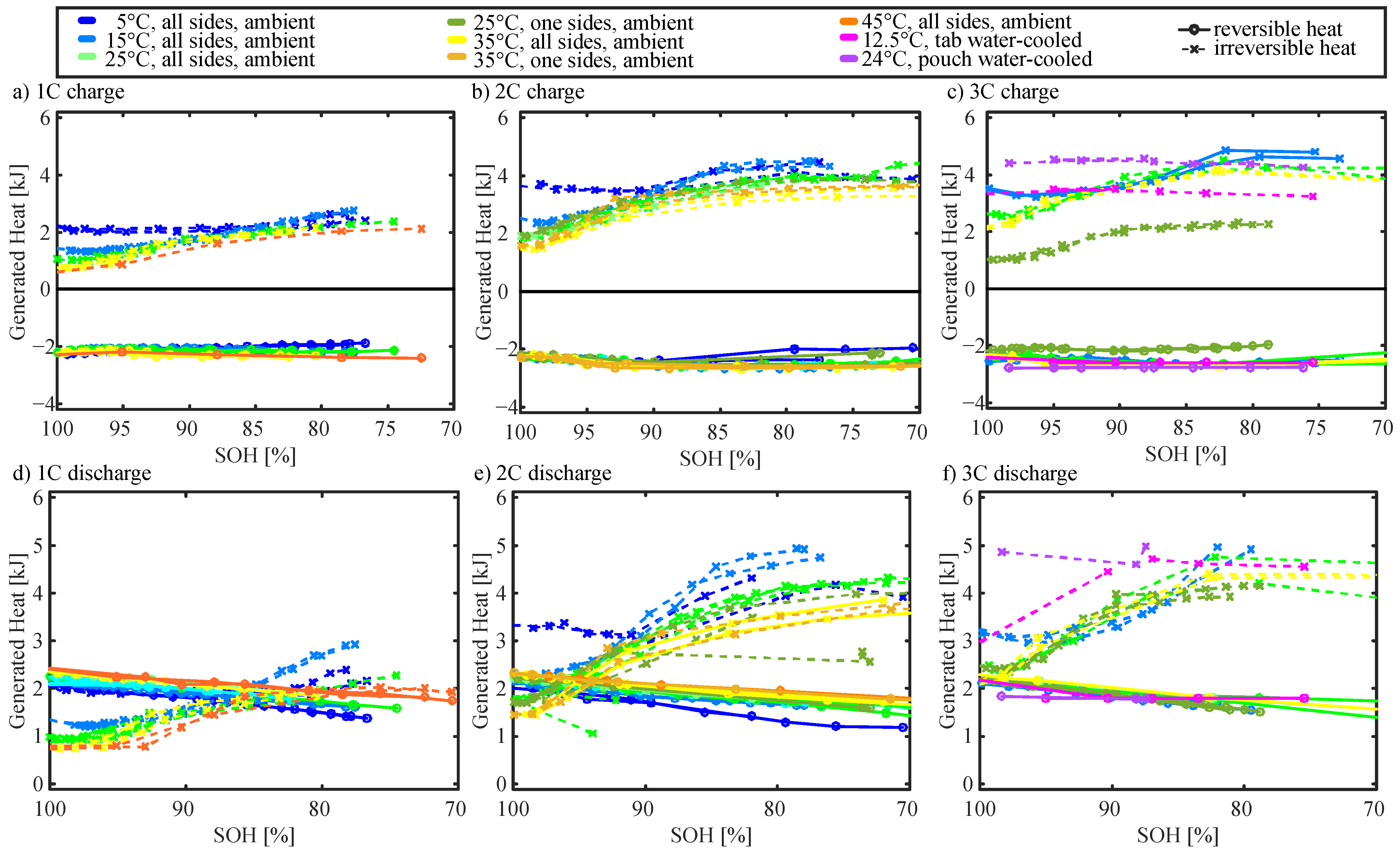 Batteries 09 00249 g005 Batteries 09 00249 g005