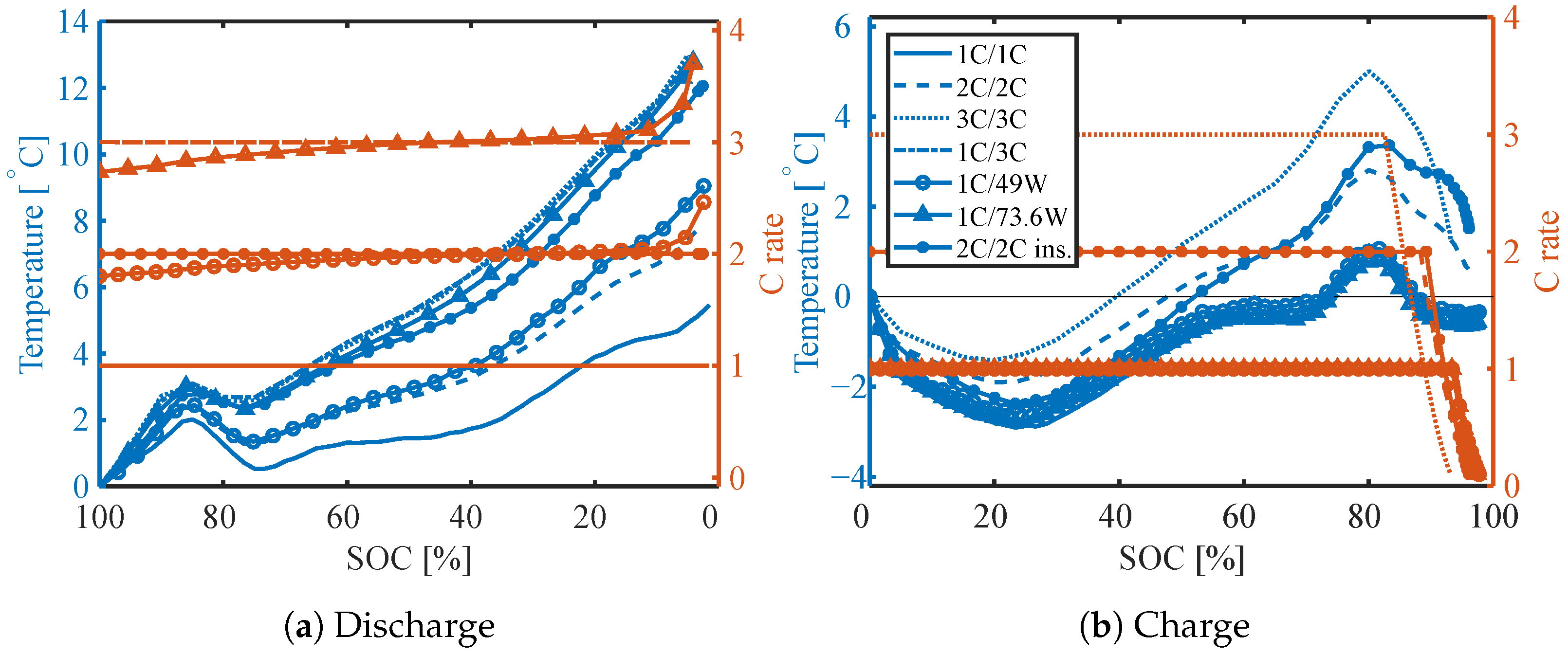 Batteries 09 00249 g006 Batteries 09 00249 g006